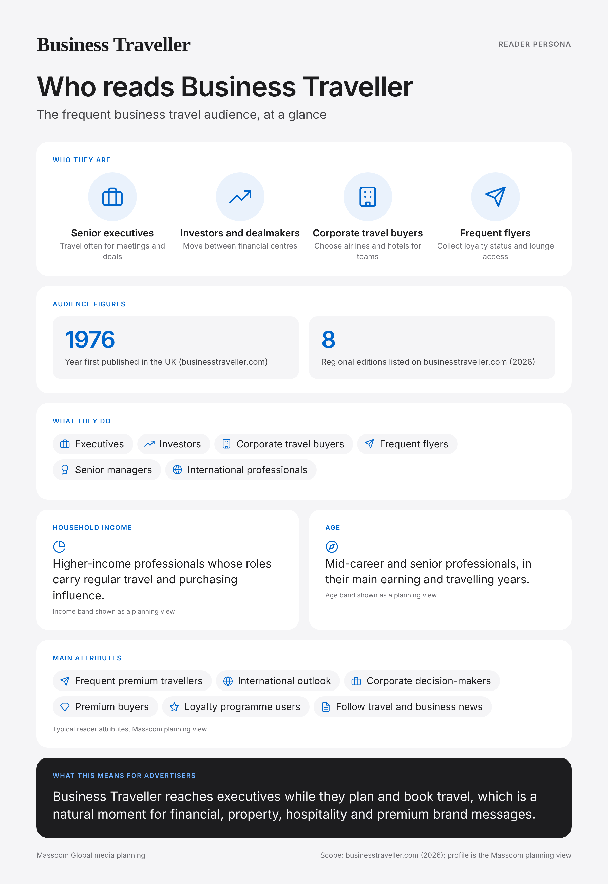 Business Traveller reader persona infographic: who reads Business Traveller, typical roles, income, age and attributes of its business and investor audience in United Kingdom