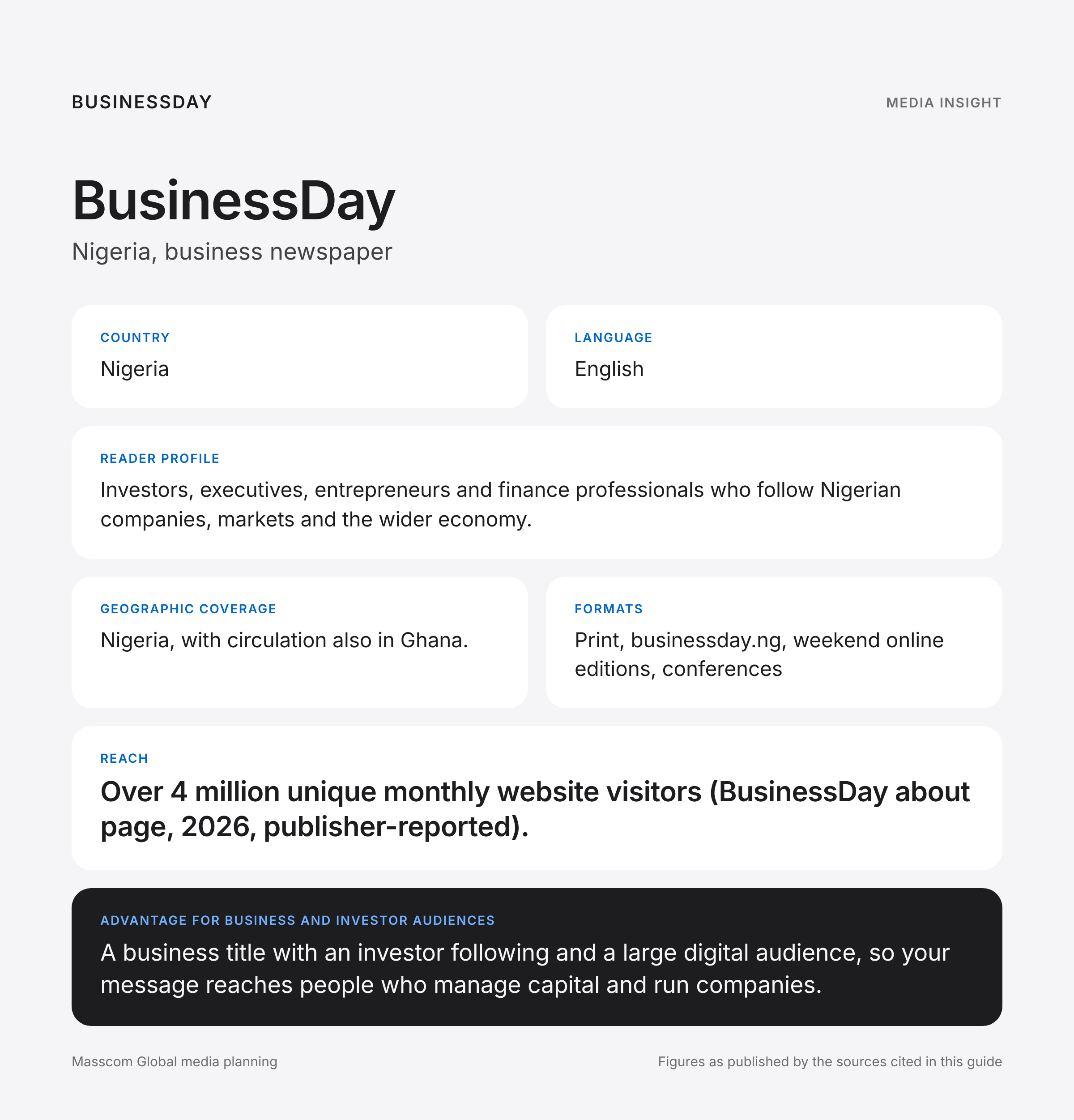 BusinessDay media insights infographic: reader profile, geographic coverage and reach for business and investor audiences in Nigeria