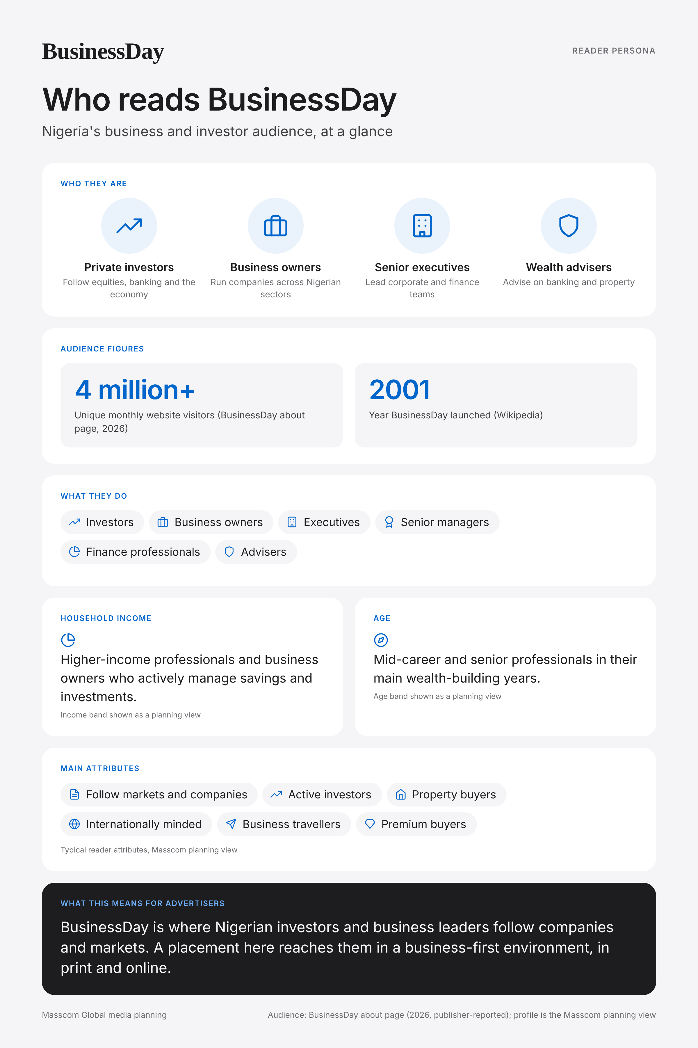 BusinessDay reader persona infographic: who reads BusinessDay, typical roles, income, age and attributes of its business and investor audience in Nigeria