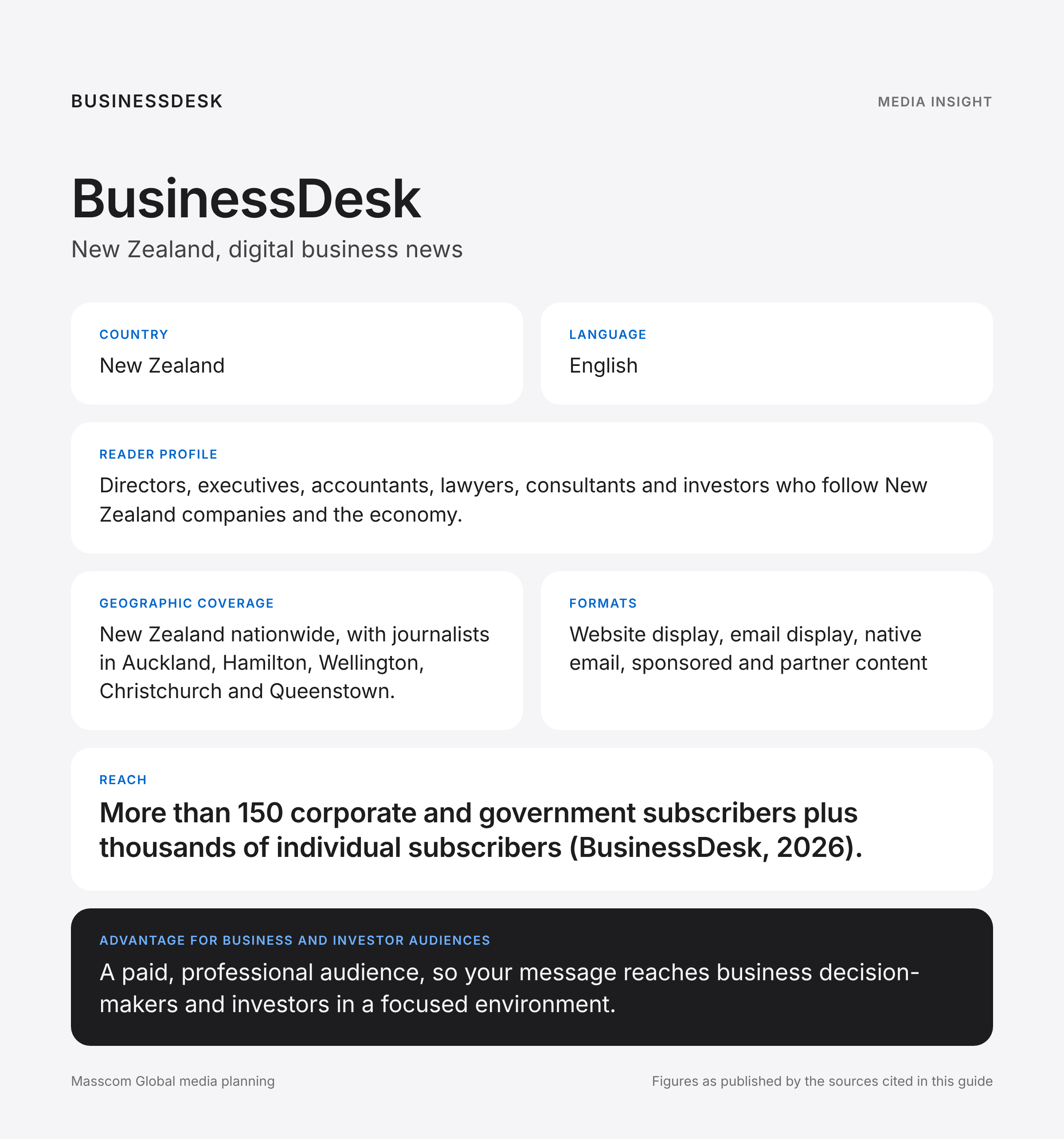 BusinessDesk media insights infographic: reader profile, geographic coverage and reach for business and investor audiences in New Zealand