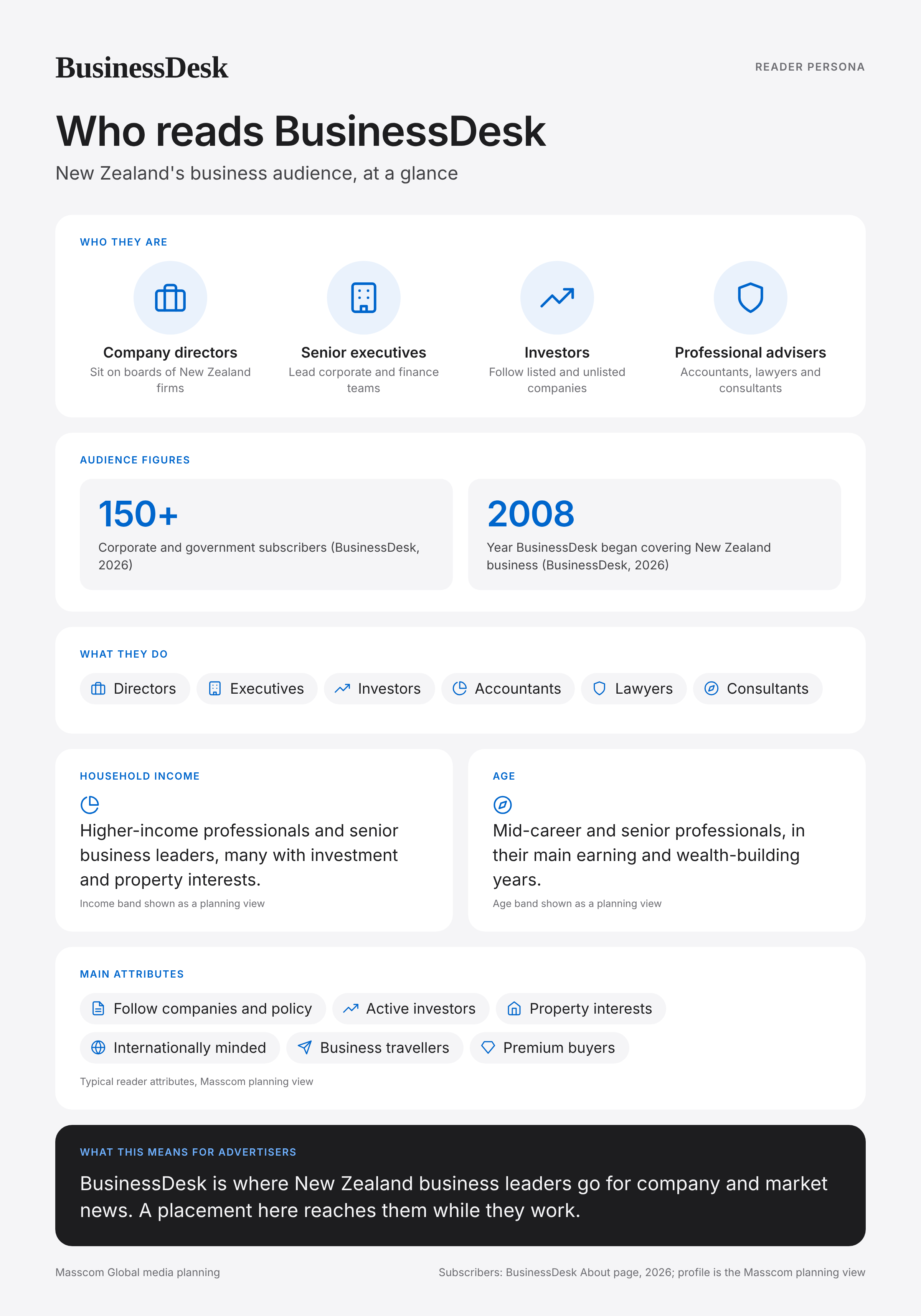 BusinessDesk reader persona infographic: who reads BusinessDesk, typical roles, income, age and attributes of its business and investor audience in New Zealand