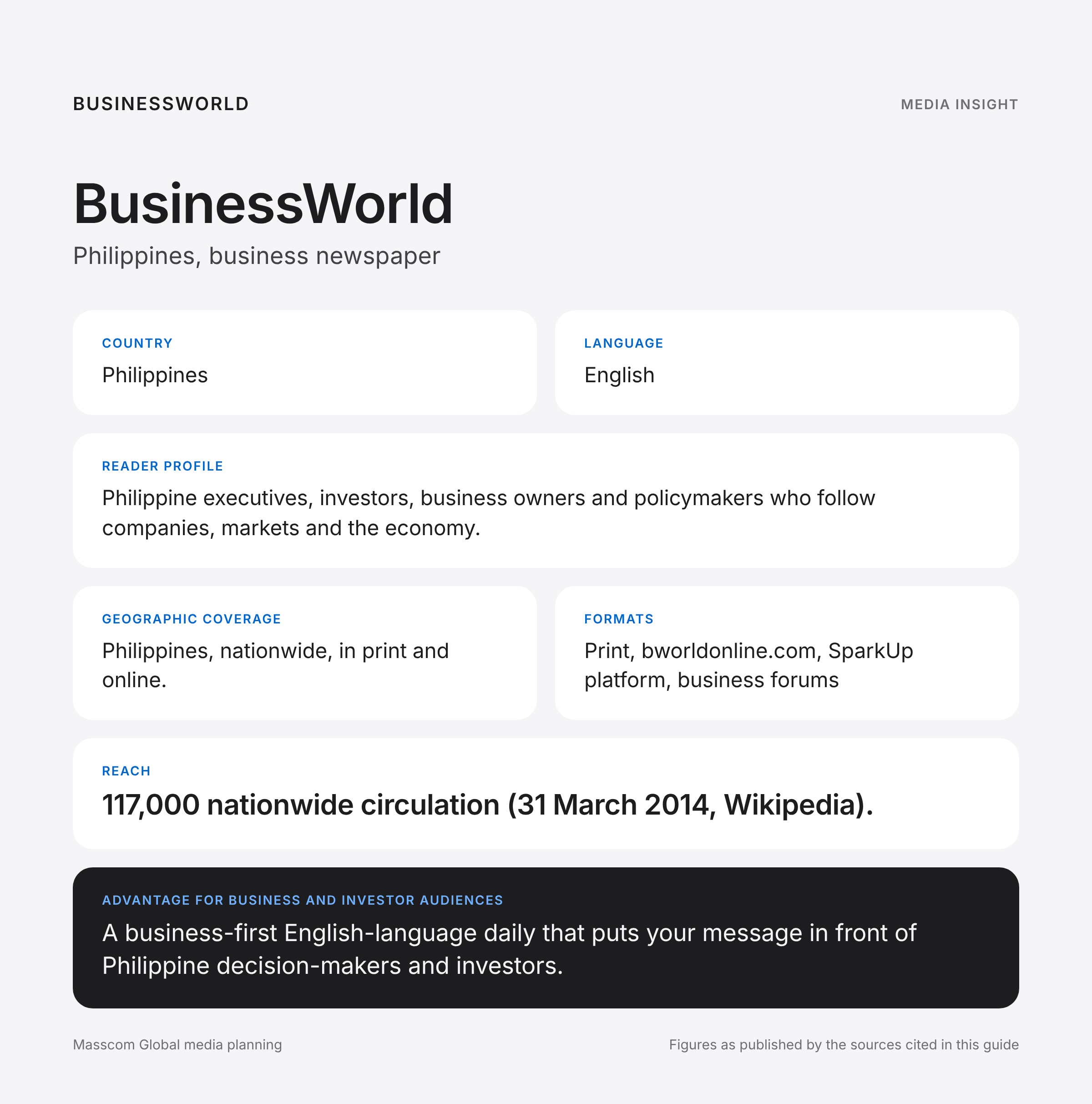 BusinessWorld media insights infographic: reader profile, geographic coverage and reach for business and investor audiences in Philippines