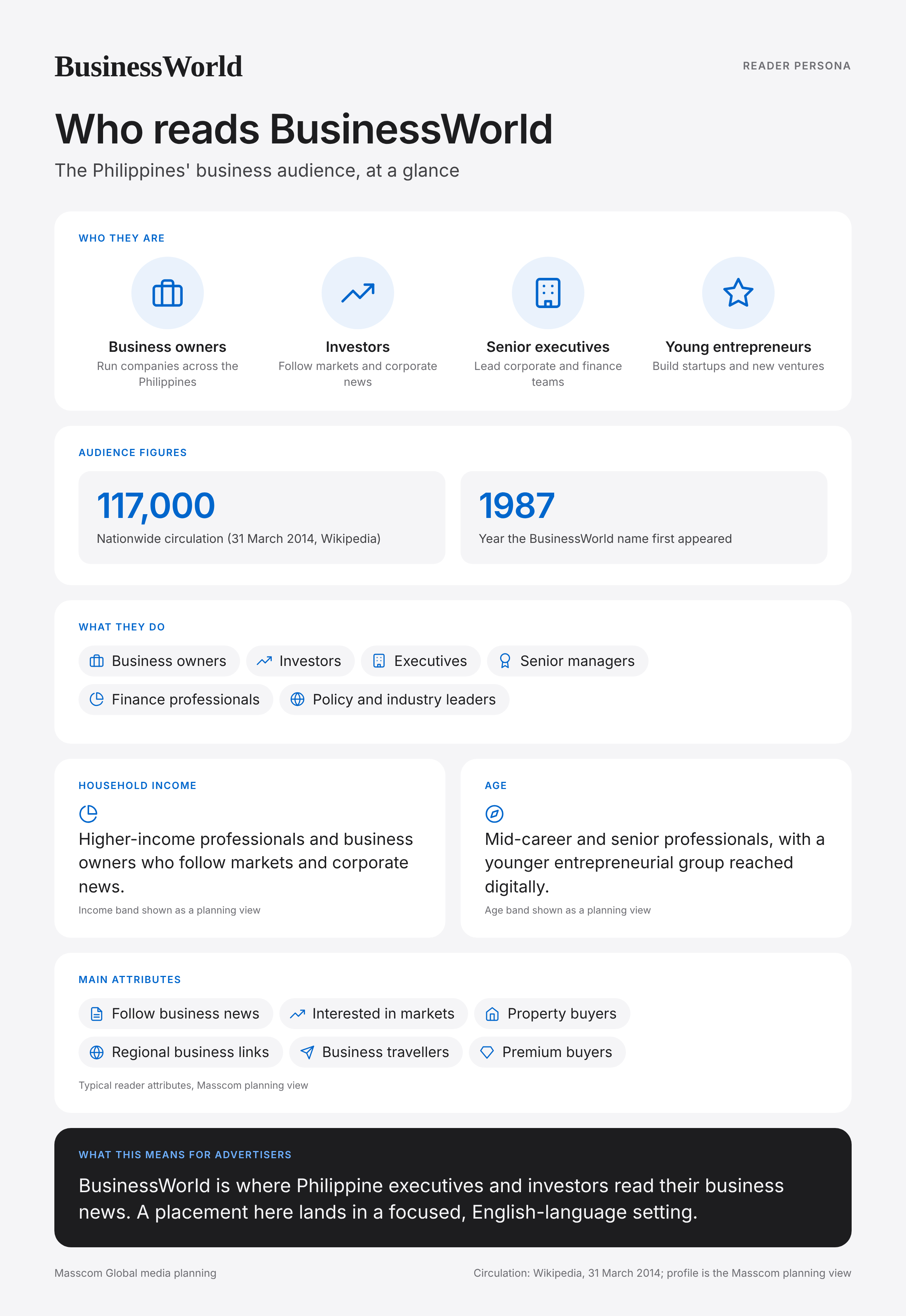 BusinessWorld reader persona infographic: who reads BusinessWorld, typical roles, income, age and attributes of its business and investor audience in Philippines