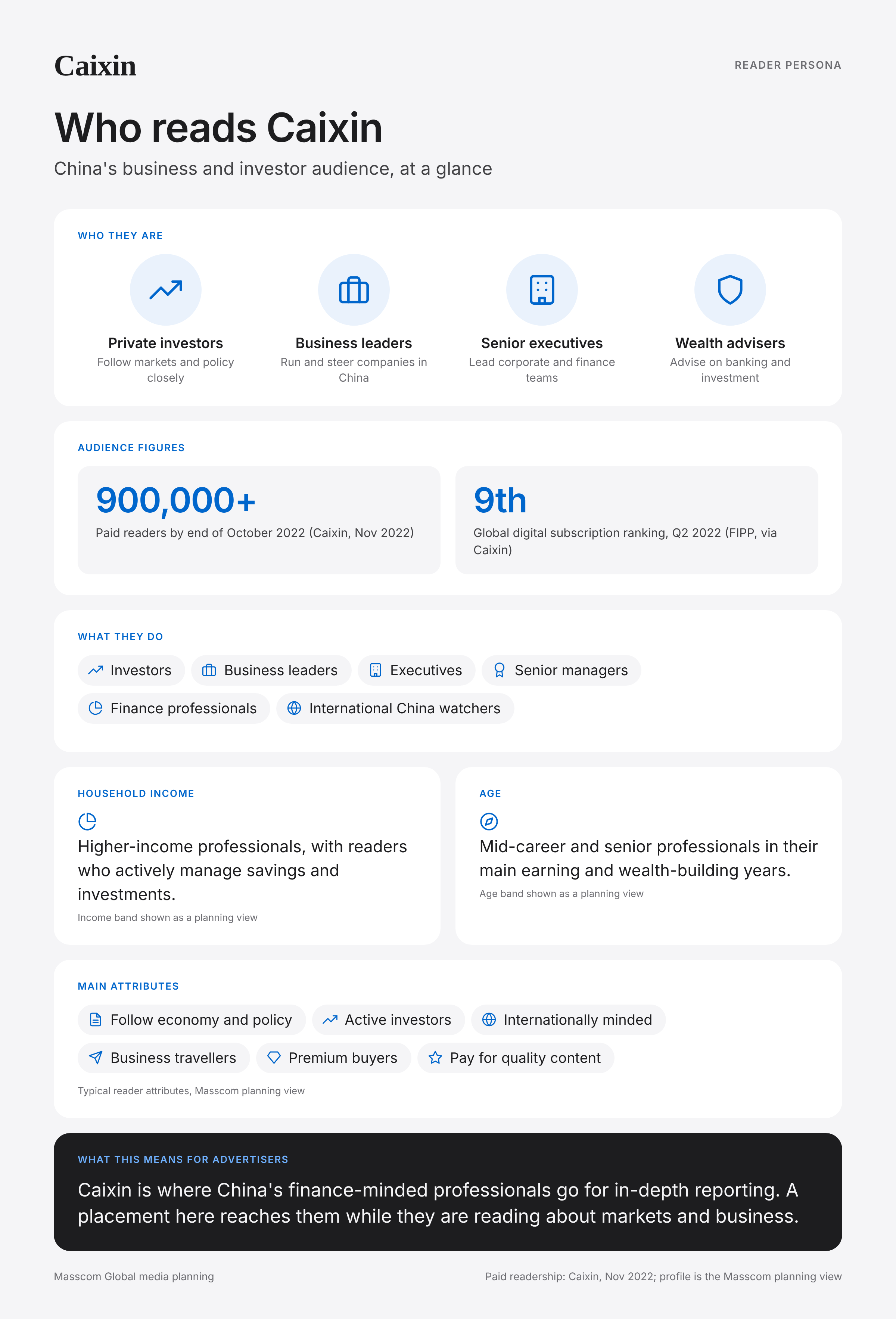 Caixin reader persona infographic: who reads Caixin, typical roles, income, age and attributes of its business and investor audience in China