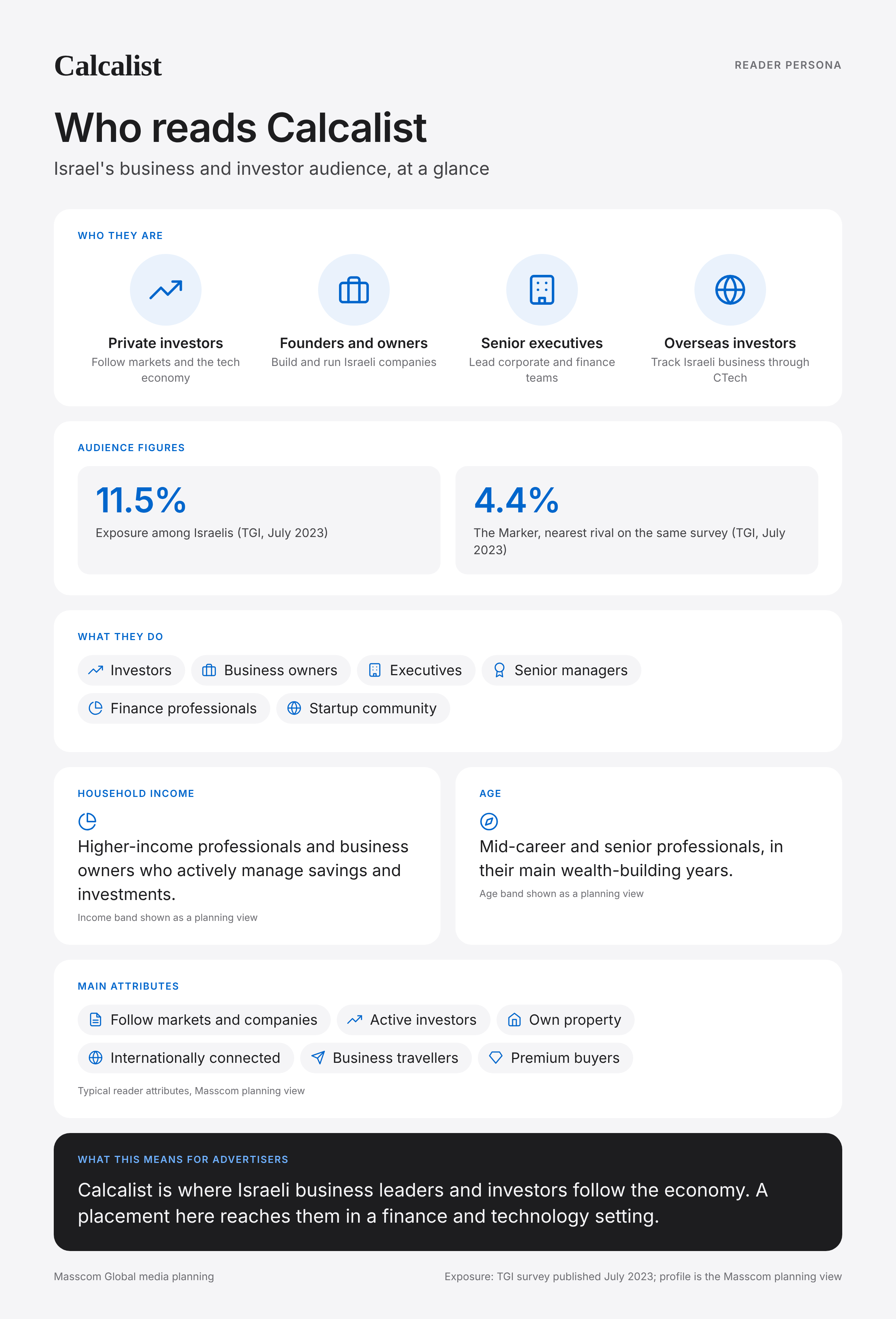Calcalist reader persona infographic: who reads Calcalist, typical roles, income, age and attributes of its business and investor audience in Israel