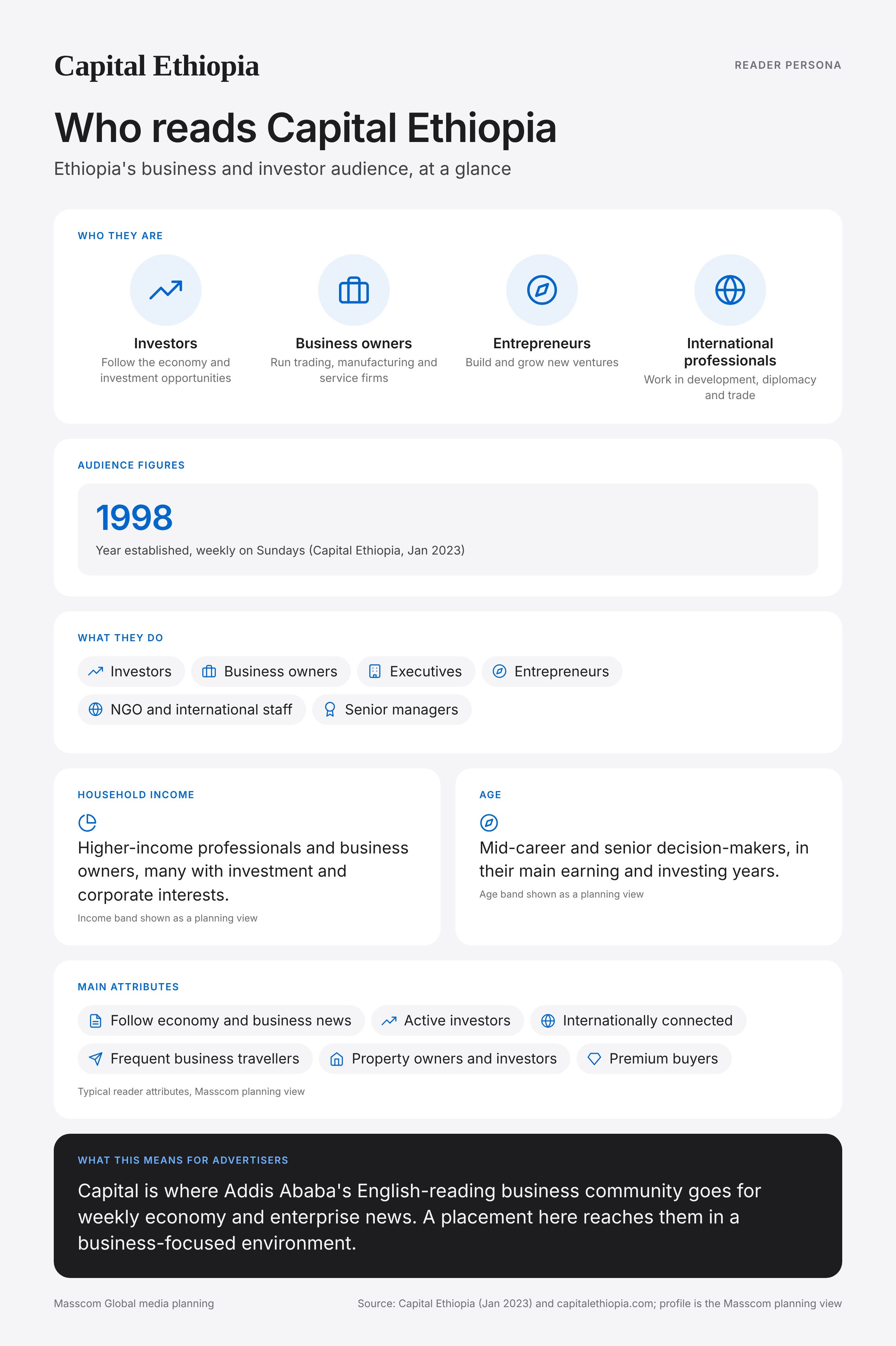 Capital Ethiopia reader persona infographic: who reads Capital Ethiopia, typical roles, income, age and attributes of its business and investor audience in Ethiopia