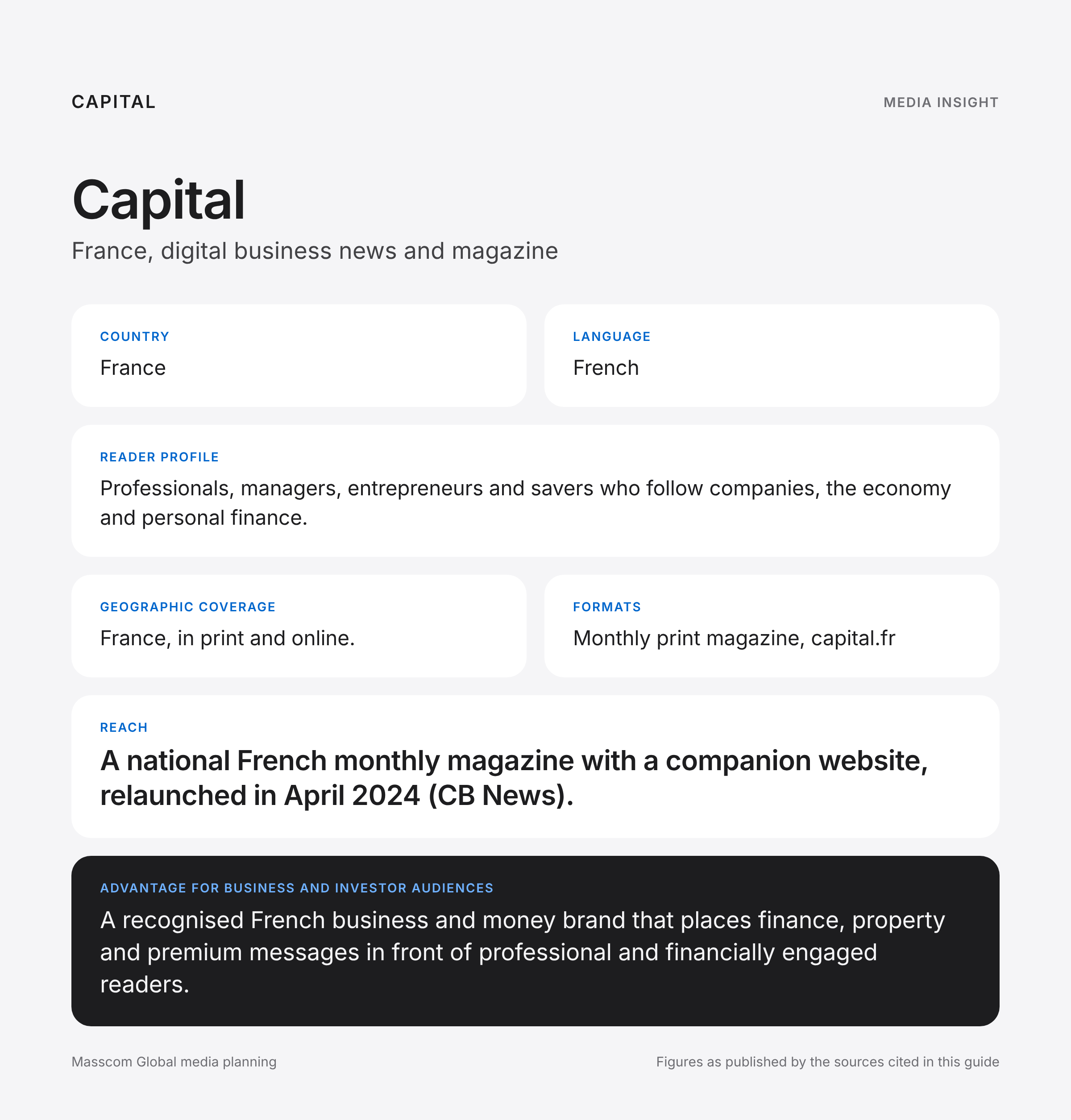 Capital media insights infographic: reader profile, geographic coverage and reach for business and investor audiences in France
