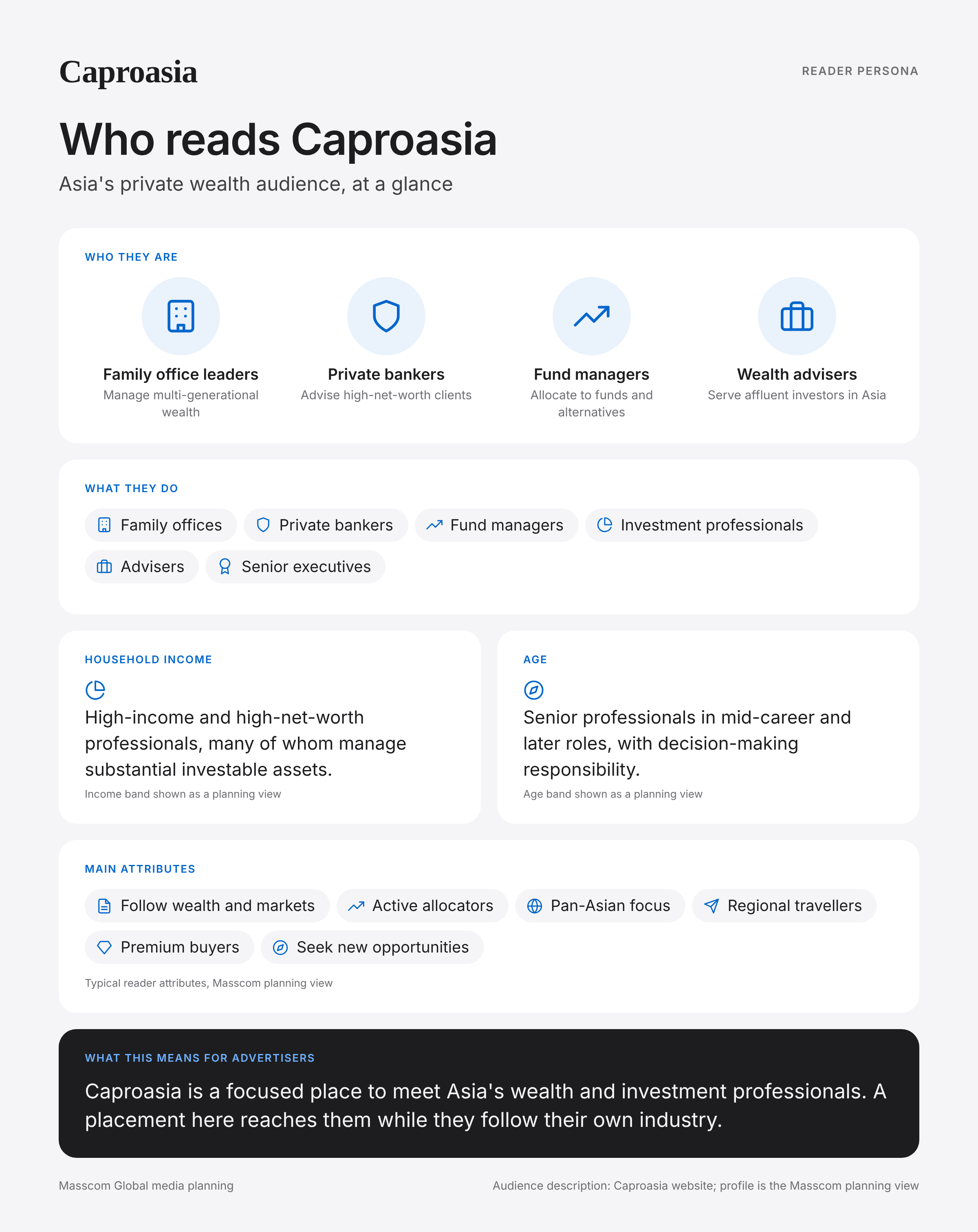 Caproasia reader persona infographic: who reads Caproasia, typical roles, income, age and attributes of its business and investor audience in Asia (regional)