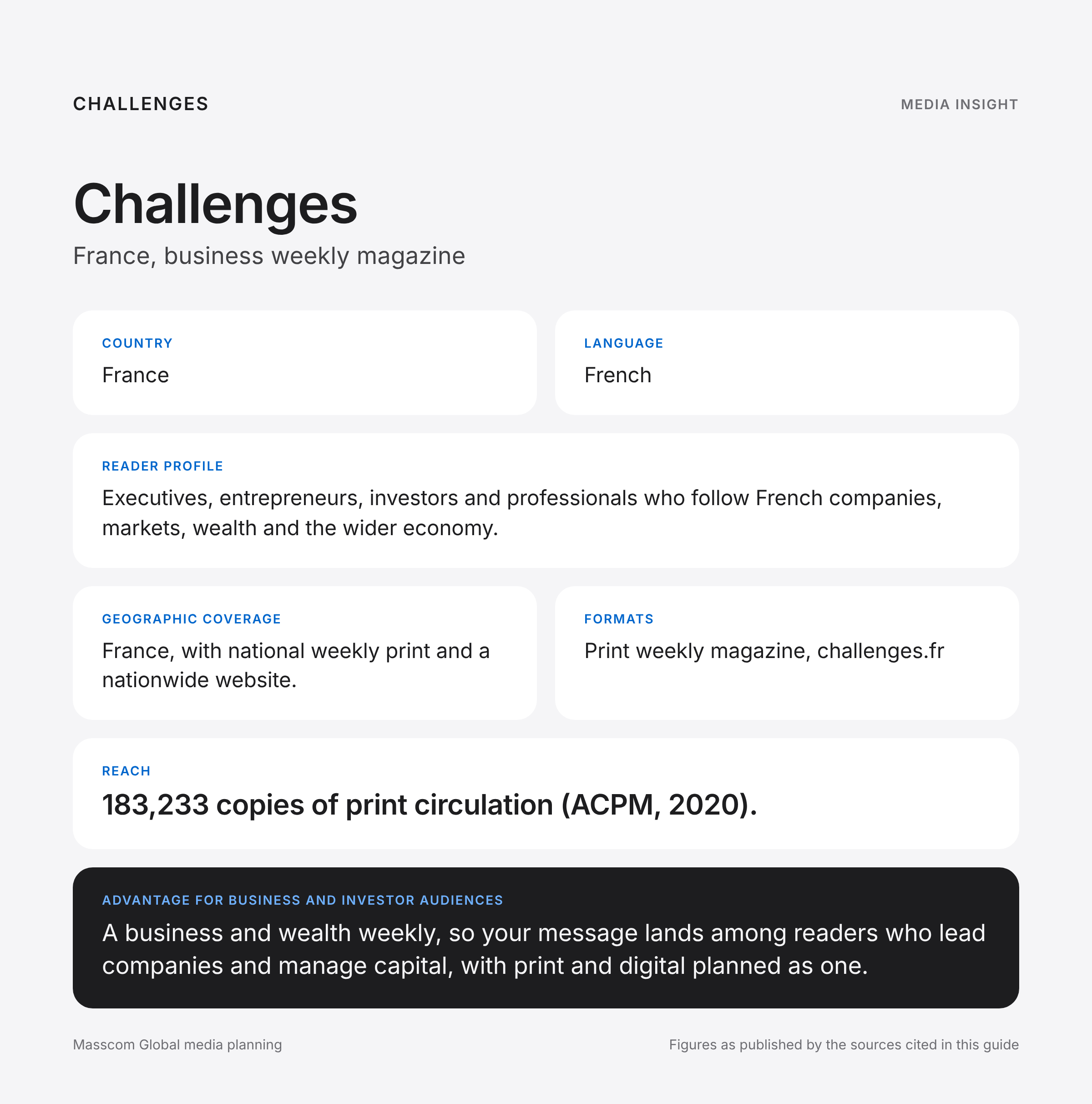 Challenges media insights infographic: reader profile, geographic coverage and reach for business and investor audiences in France