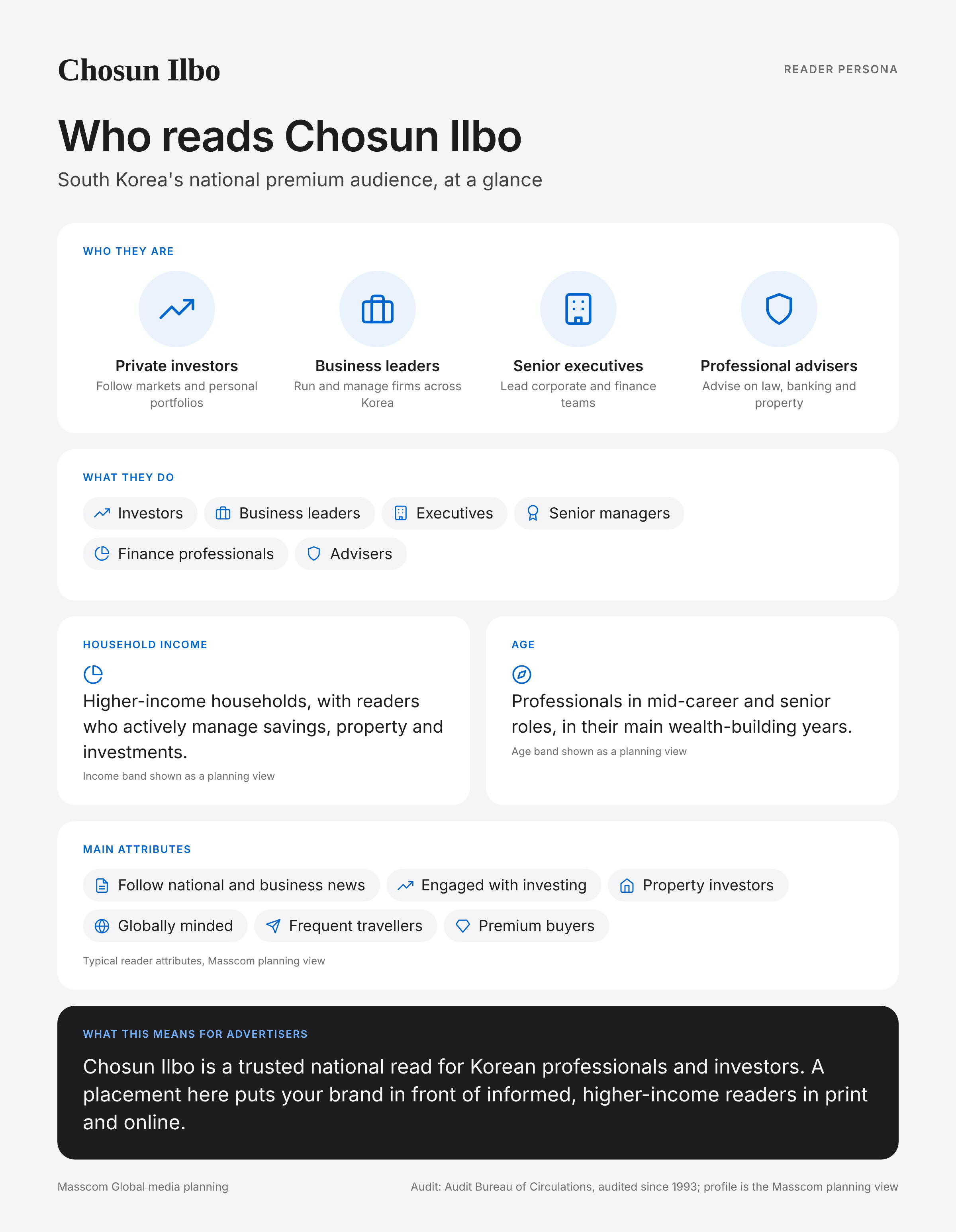 Chosun Ilbo reader persona infographic: who reads Chosun Ilbo, typical roles, income, age and attributes of its business and investor audience in South Korea