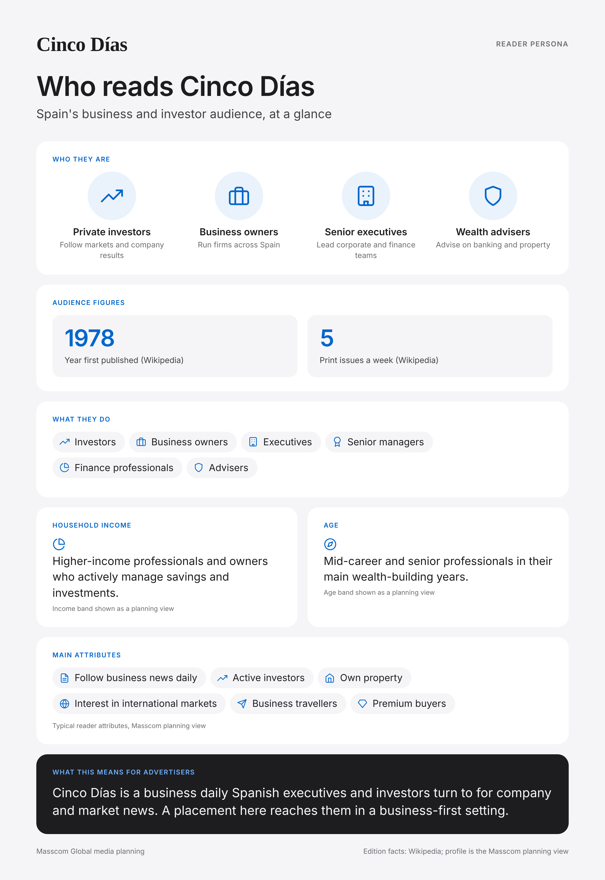 Cinco Días reader persona infographic: who reads Cinco Días, typical roles, income, age and attributes of its business and investor audience in Spain