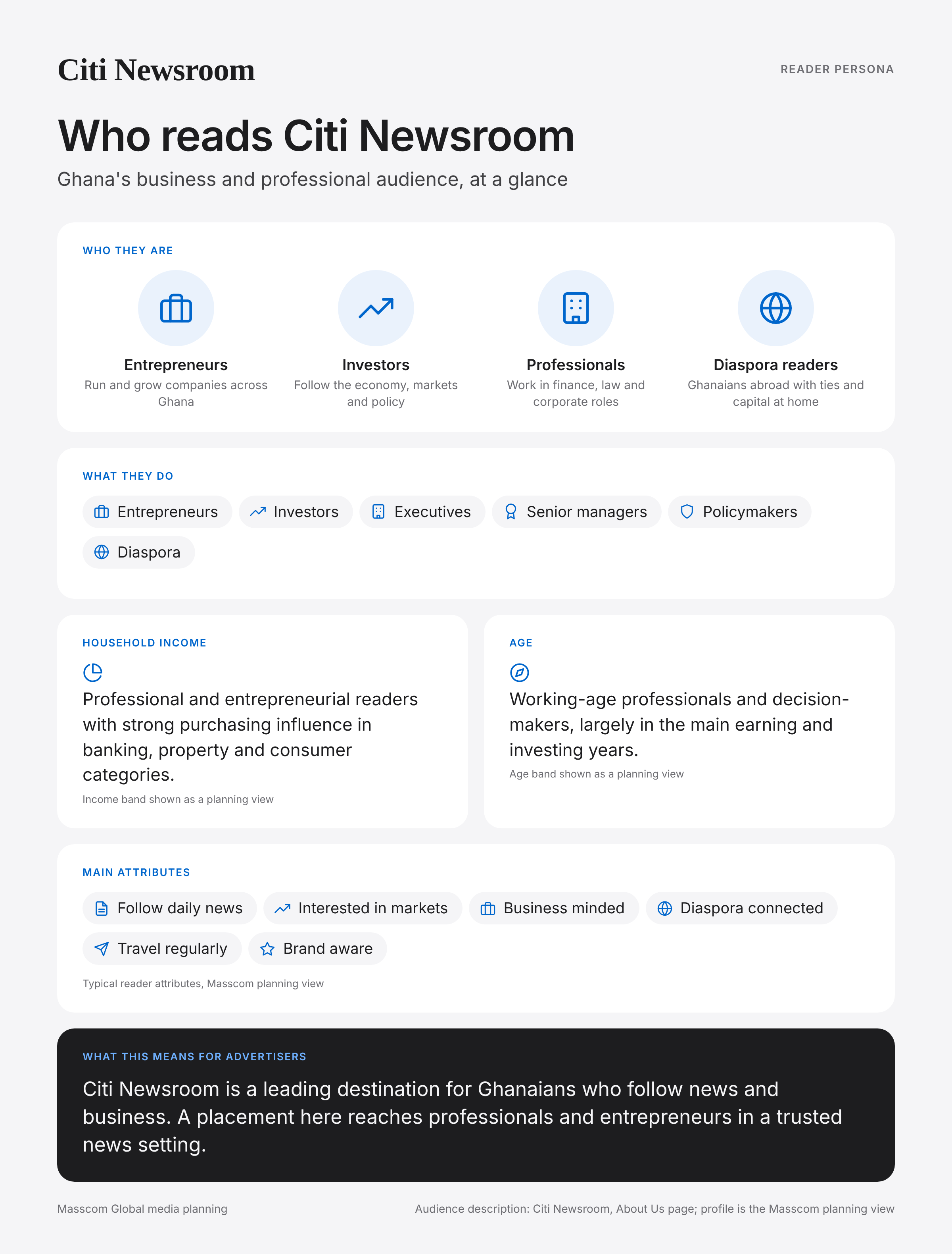 Citi Newsroom reader persona infographic: who reads Citi Newsroom, typical roles, income, age and attributes of its business and investor audience in Ghana