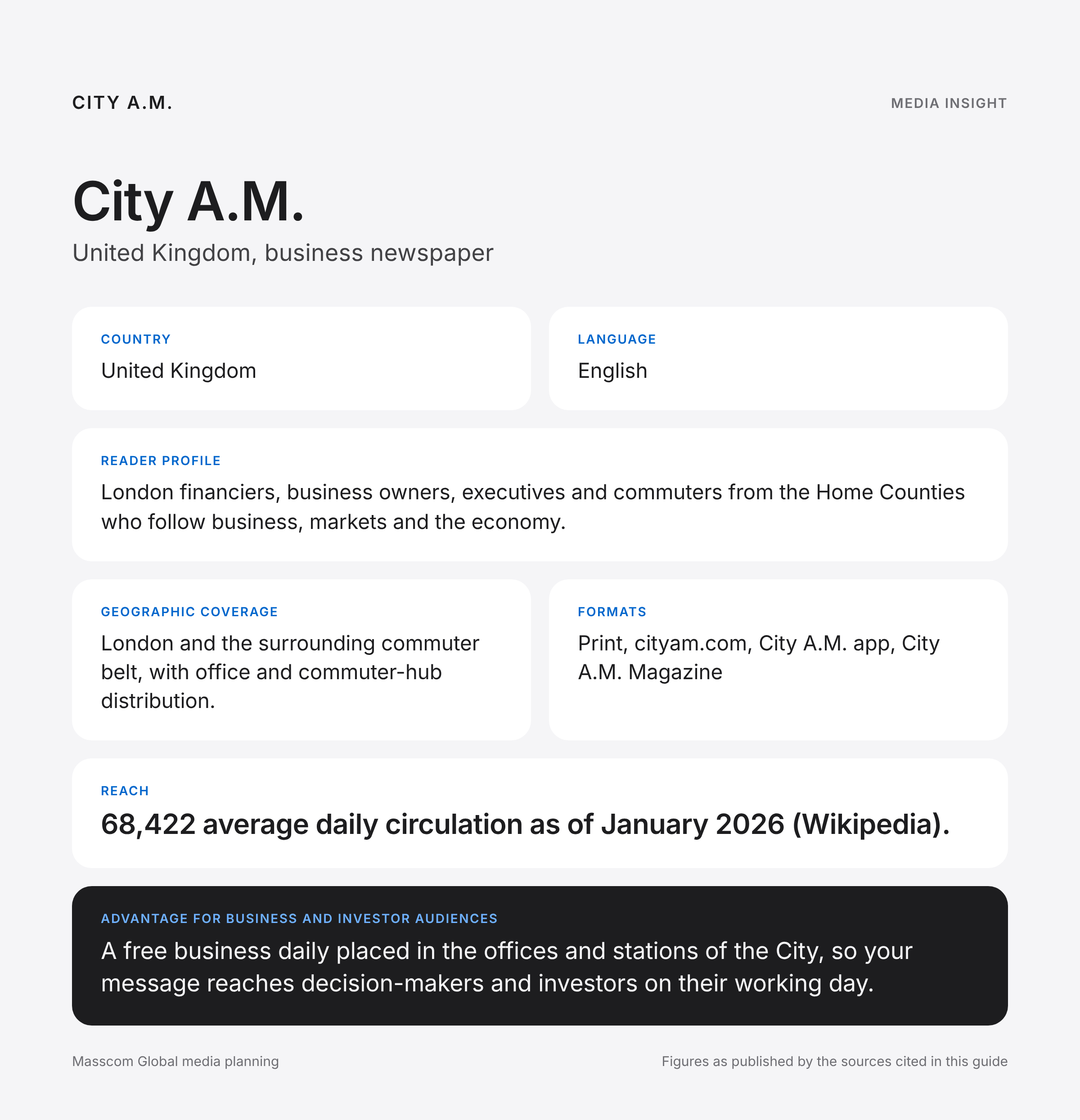 City A.M. media insights infographic: reader profile, geographic coverage and reach for business and investor audiences in United Kingdom