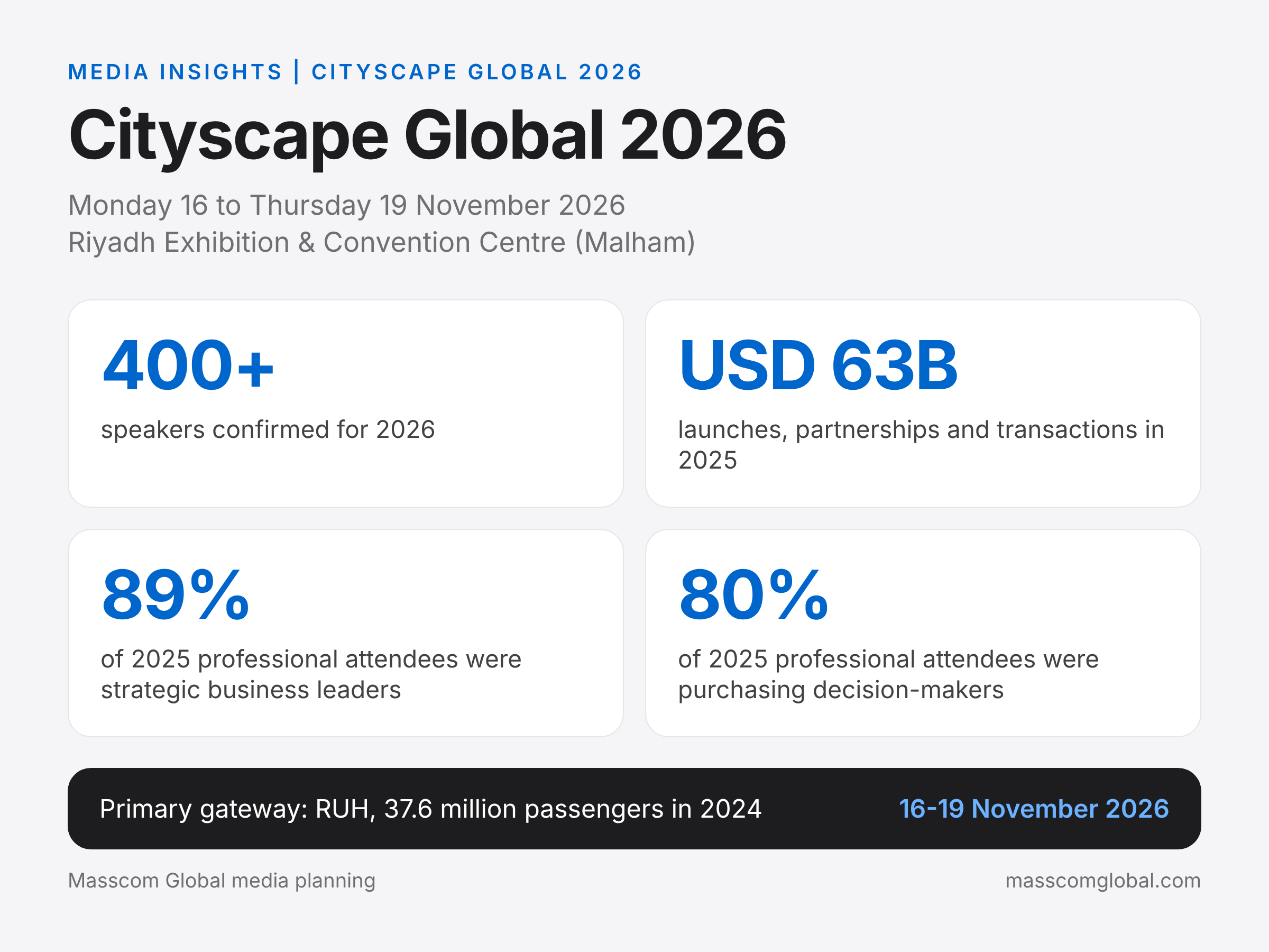 Cityscape Global 2026 audience infographic: key figures and dates.