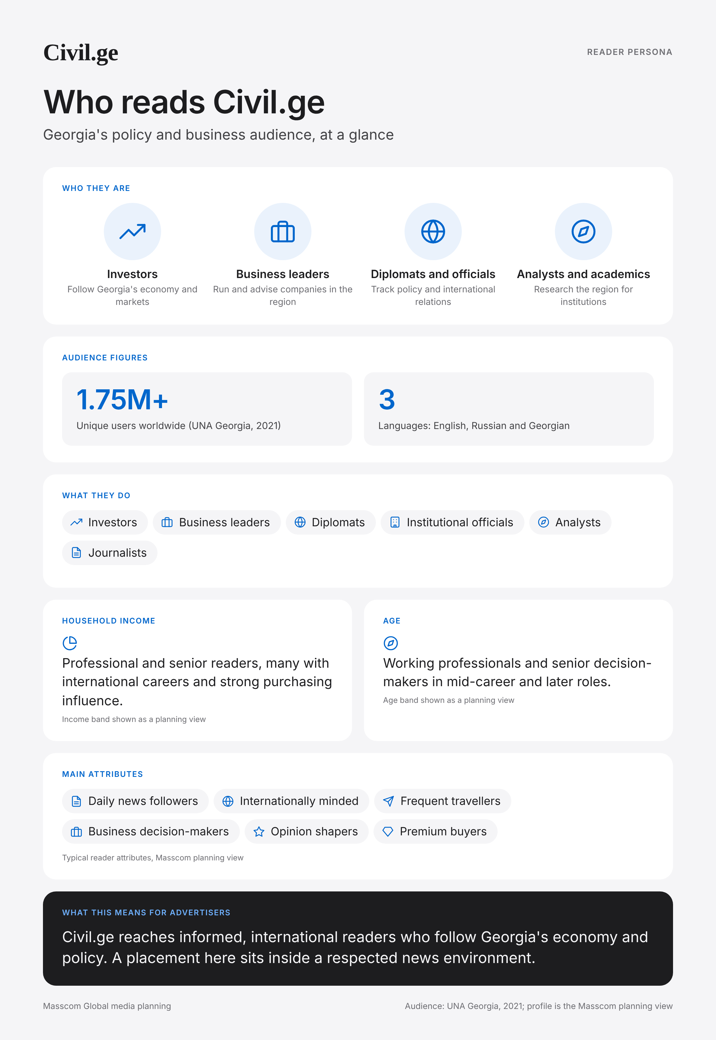 Civil.ge reader persona infographic: who reads Civil.ge, typical roles, income, age and attributes of its business and investor audience in Georgia