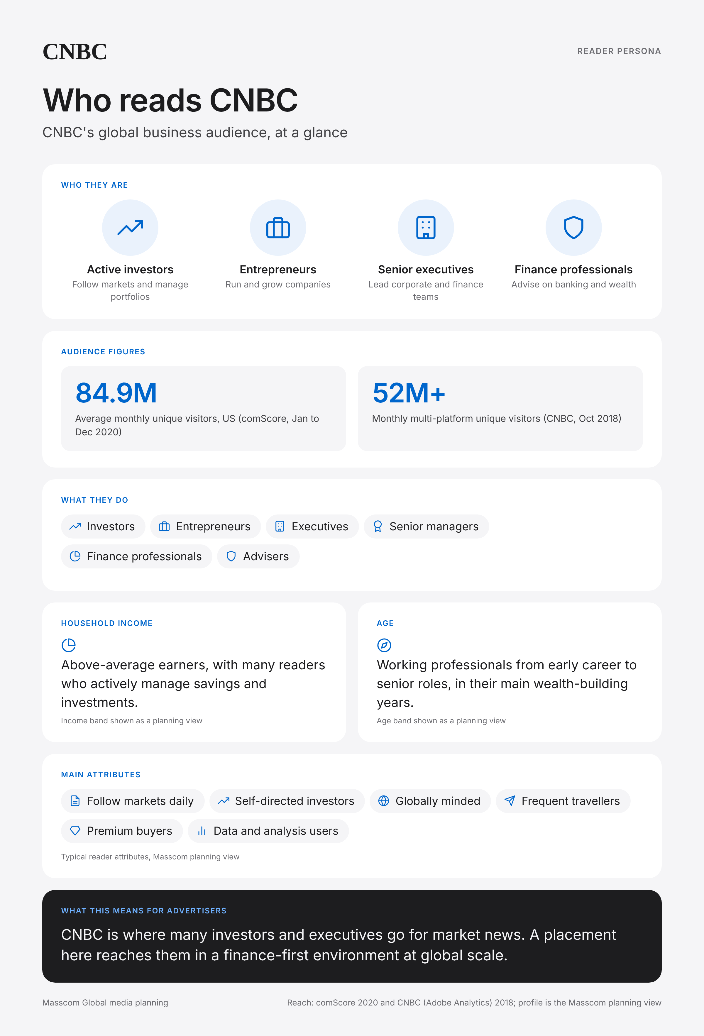 CNBC reader persona infographic: who reads CNBC, typical roles, income, age and attributes of its business and investor audience in United States of America (global)