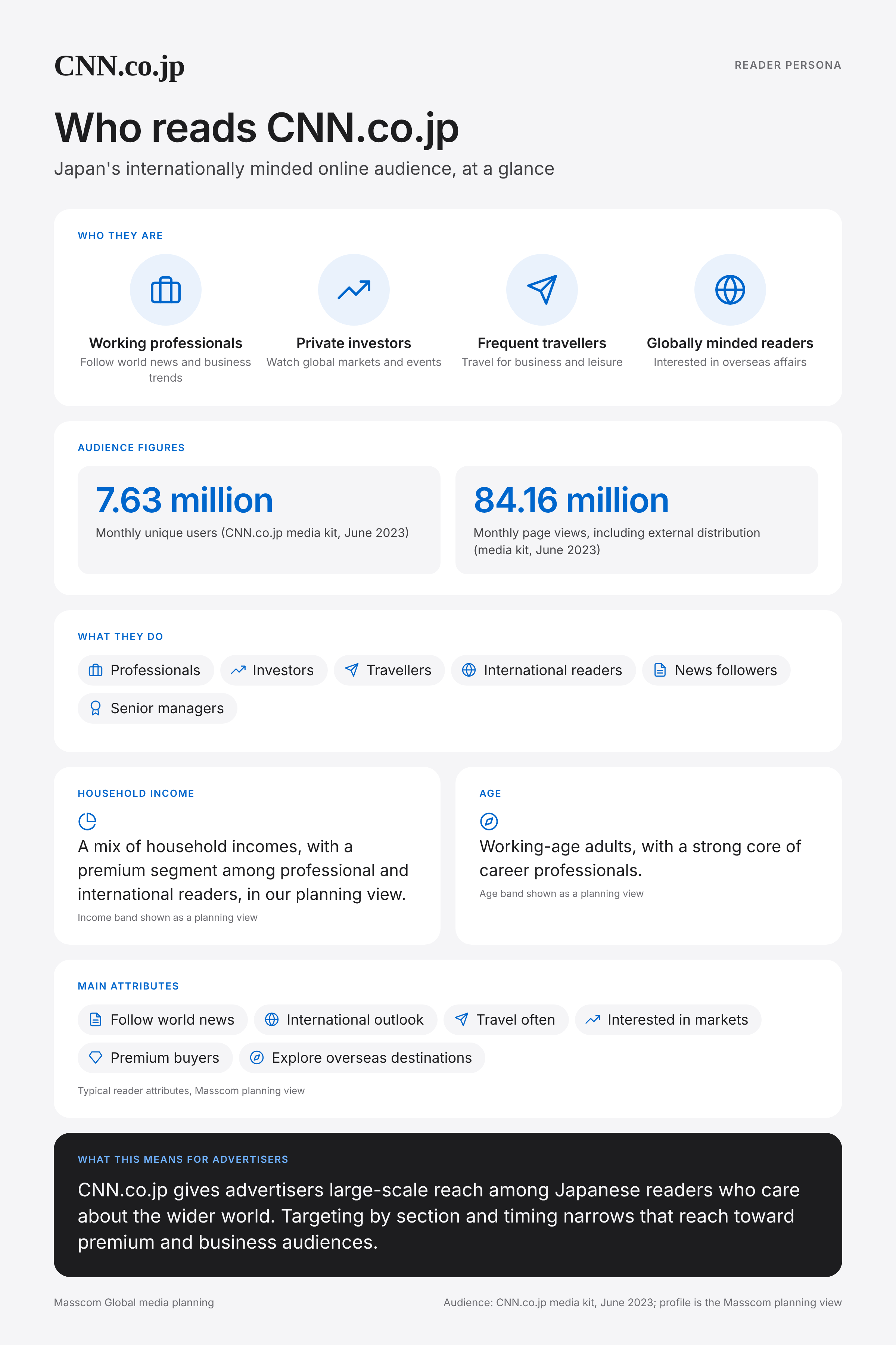 CNN.co.jp reader persona infographic: who reads CNN.co.jp, typical roles, income, age and attributes of its business and investor audience in Japan