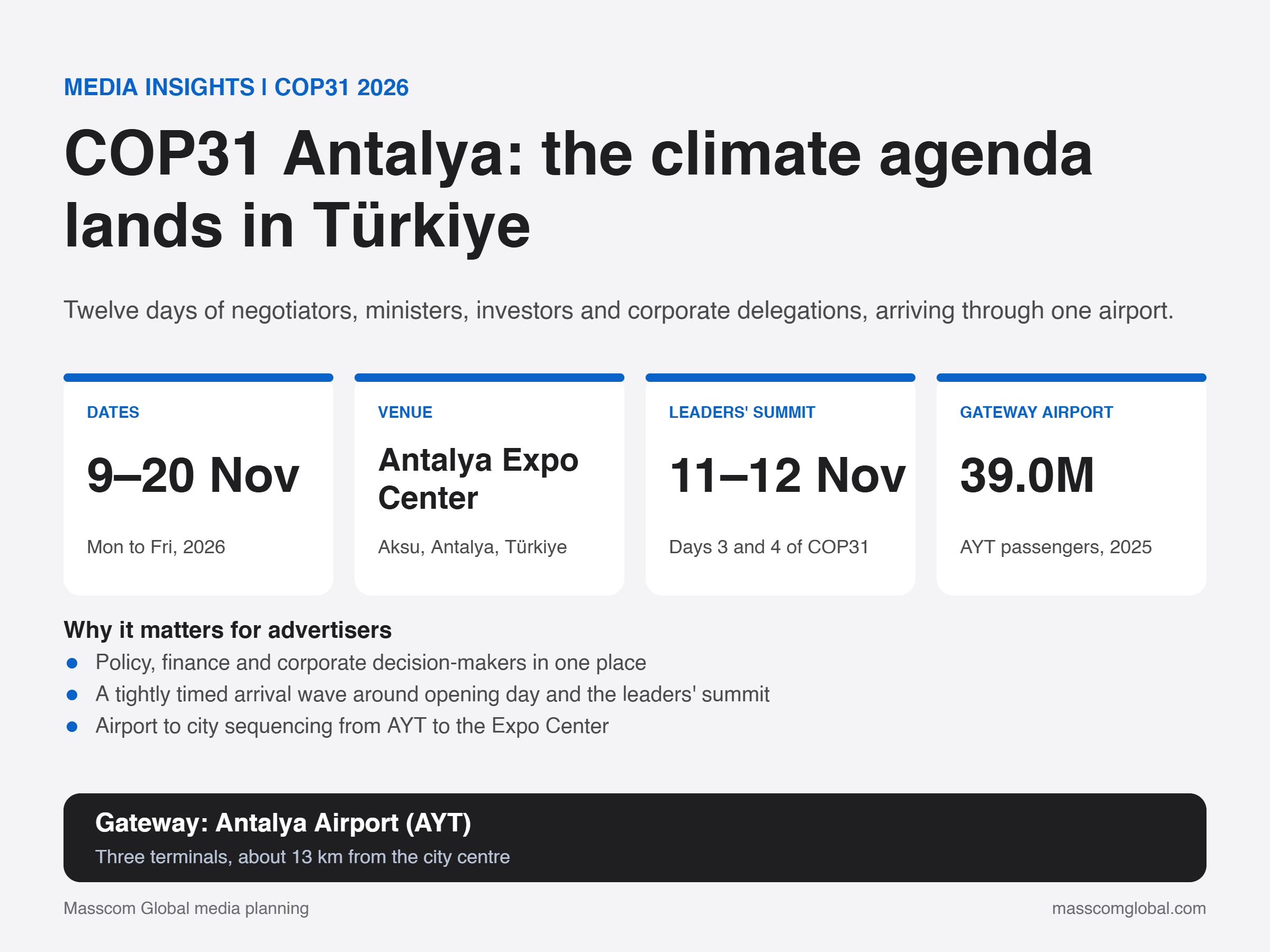 COP31 Antalya 2026 infographic: dates, venue, leaders' summit and Antalya Airport (AYT) key figures.