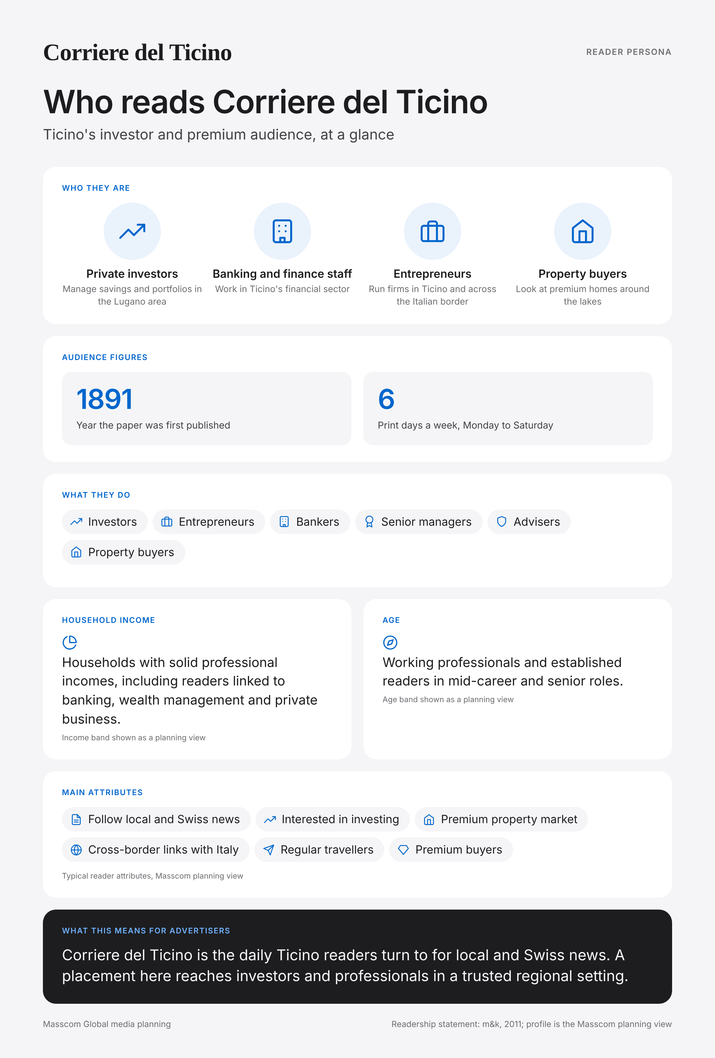 Corriere del Ticino reader persona infographic: who reads Corriere del Ticino, typical roles, income, age and attributes of its business and investor audience in Switzerland