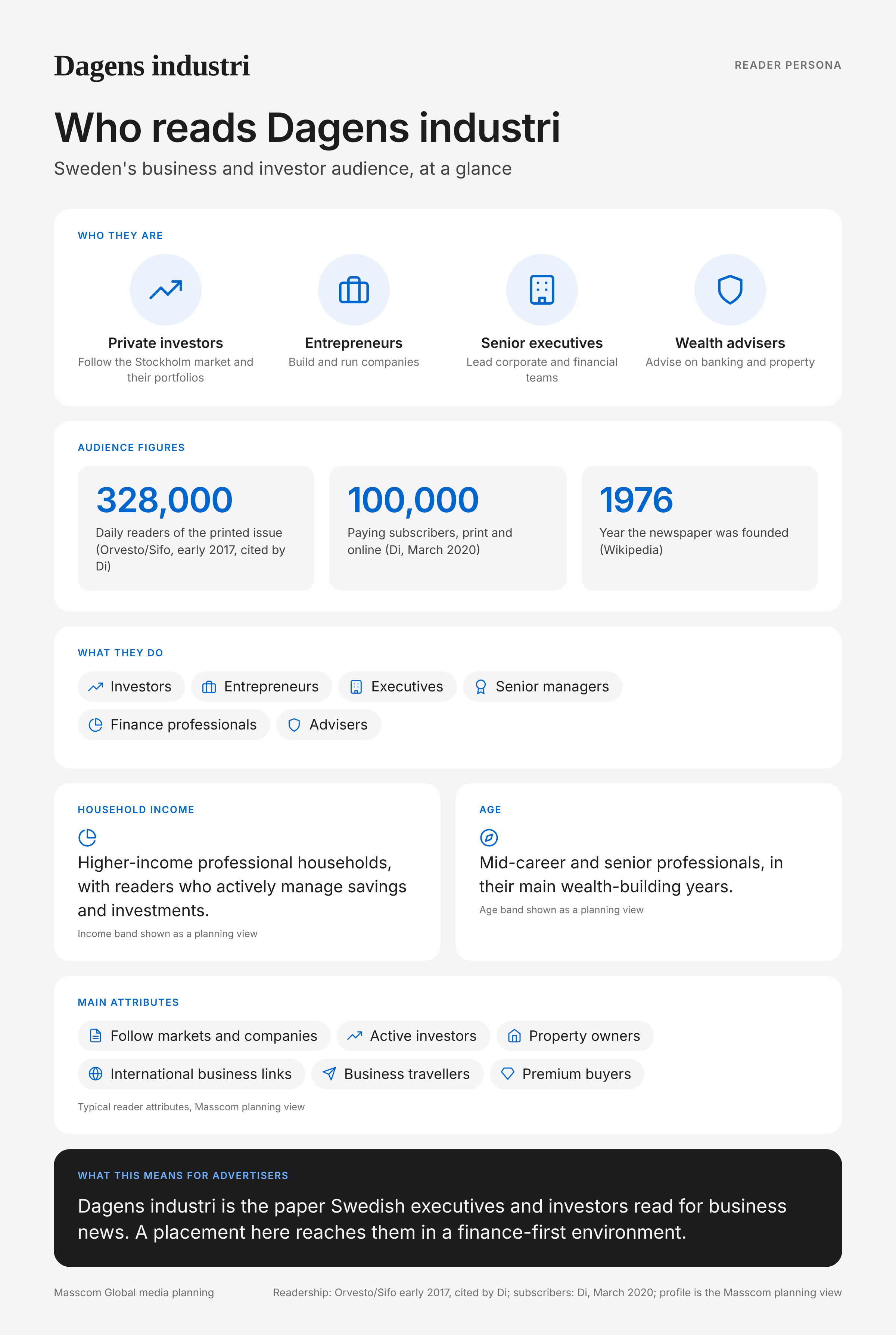 Dagens industri reader persona infographic: who reads Dagens industri, typical roles, income, age and attributes of its business and investor audience in Sweden