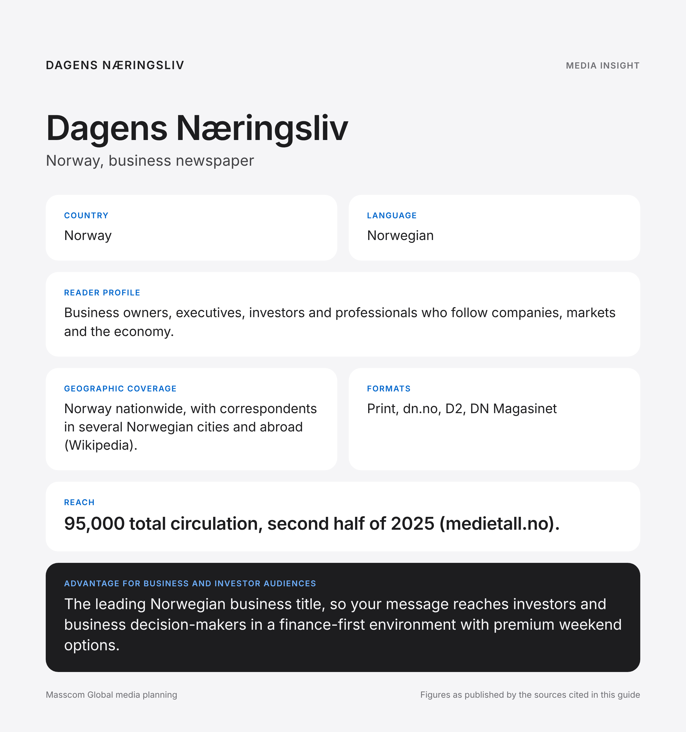Dagens Næringsliv media insights infographic: reader profile, geographic coverage and reach for business and investor audiences in Norway