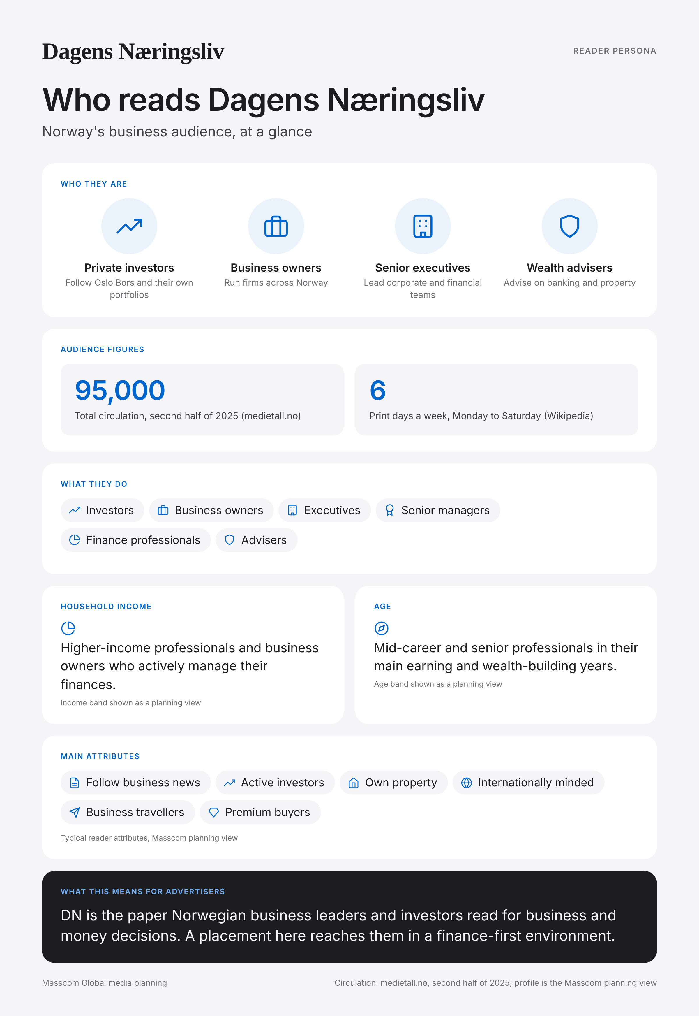 Dagens Næringsliv reader persona infographic: who reads Dagens Næringsliv, typical roles, income, age and attributes of its business and investor audience in Norway