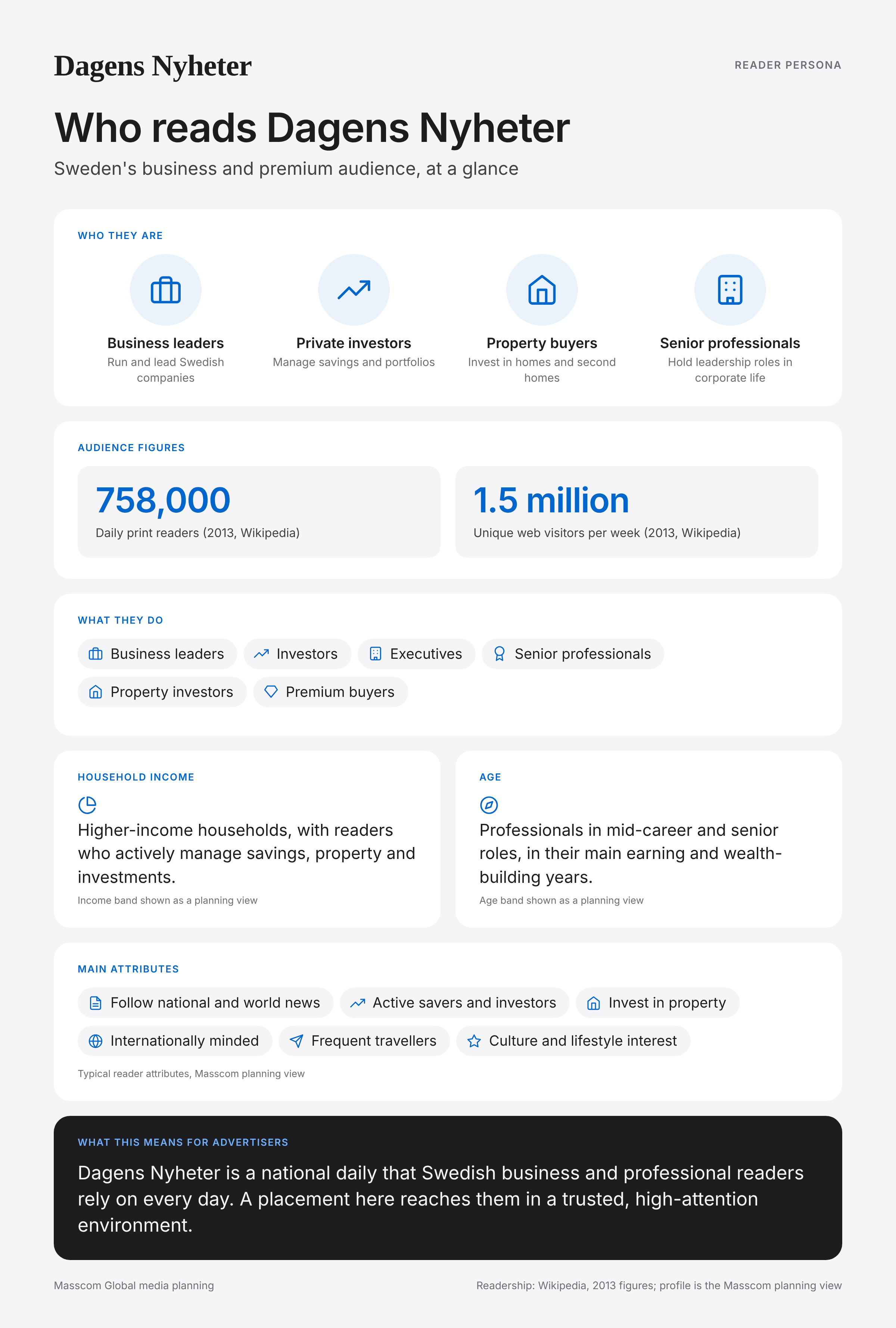 Dagens Nyheter reader persona infographic: who reads Dagens Nyheter, typical roles, income, age and attributes of its business and investor audience in Sweden