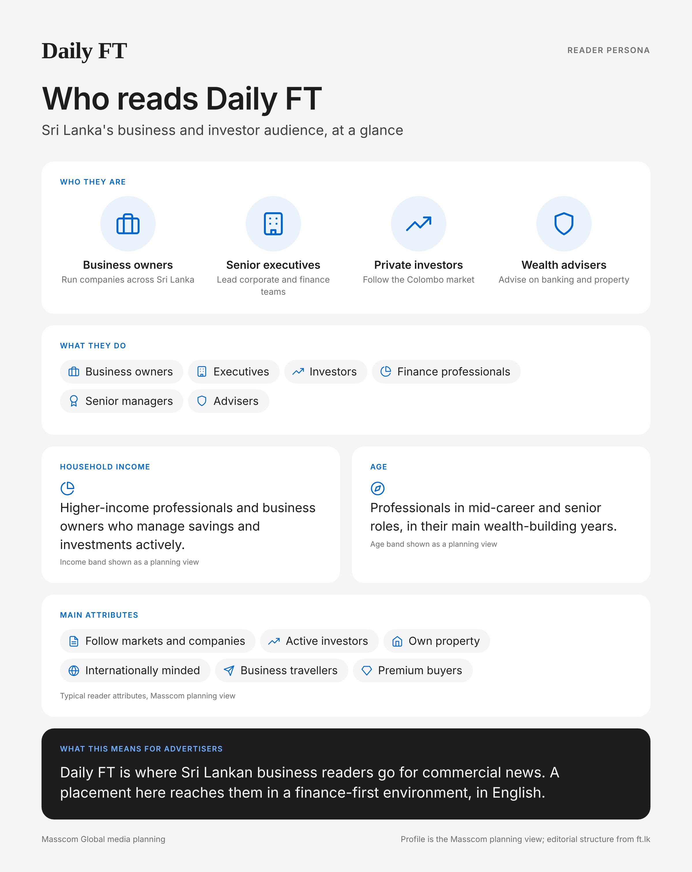 Daily FT reader persona infographic: who reads Daily FT, typical roles, income, age and attributes of its business and investor audience in Sri Lanka