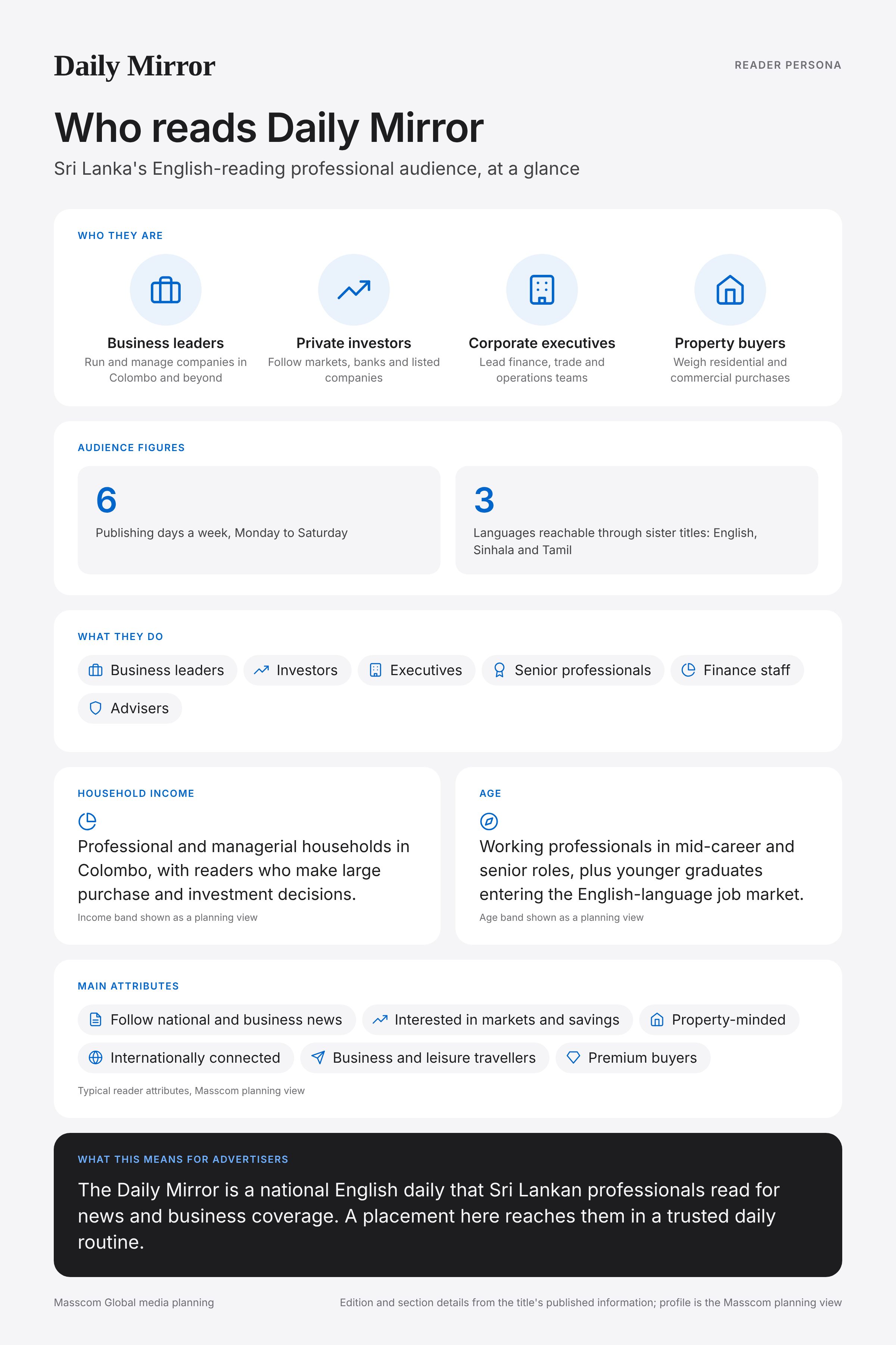 Daily Mirror reader persona infographic: who reads Daily Mirror, typical roles, income, age and attributes of its business and investor audience in Sri Lanka