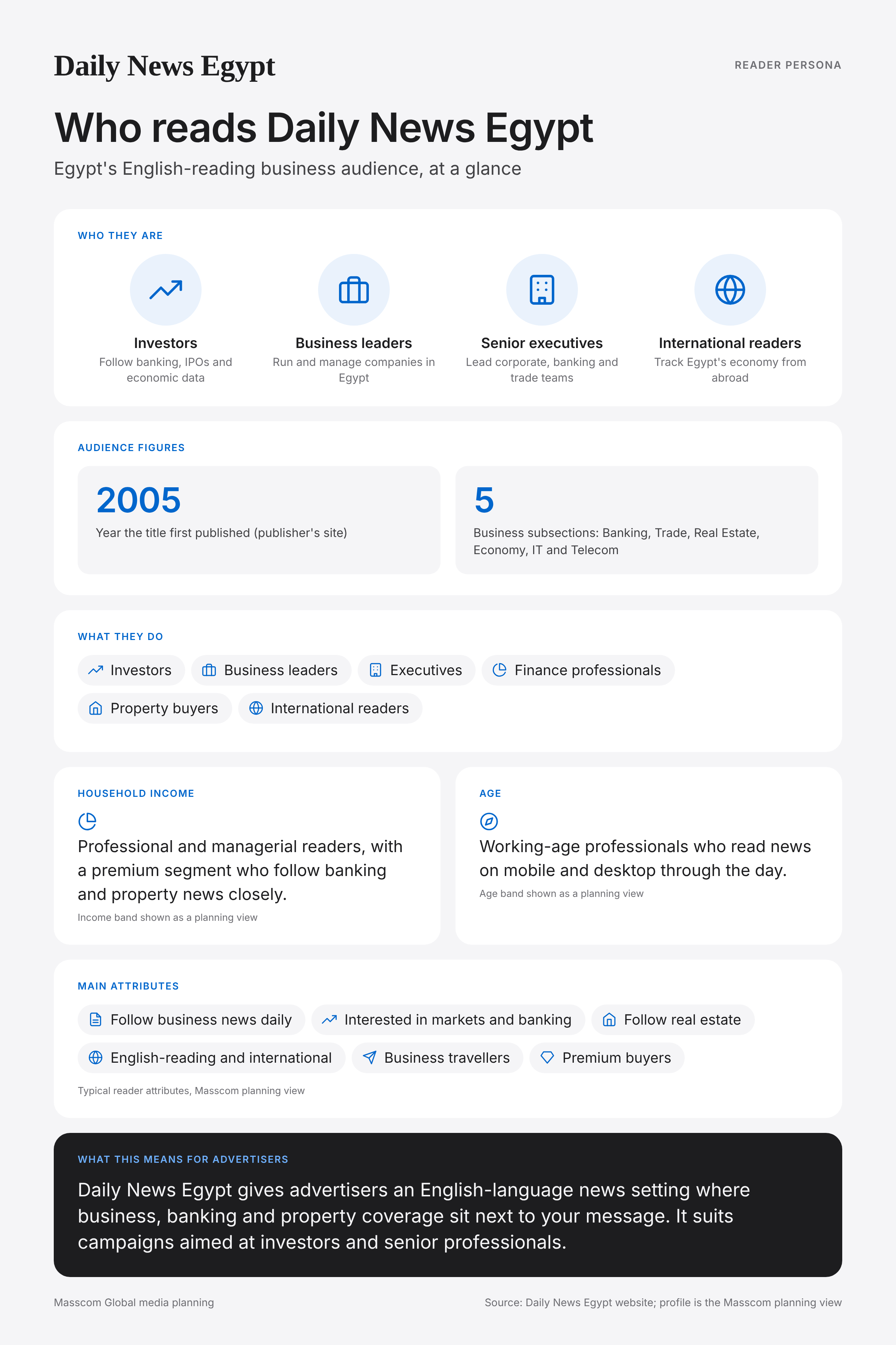 Daily News Egypt reader persona infographic: who reads Daily News Egypt, typical roles, income, age and attributes of its business and investor audience in Egypt