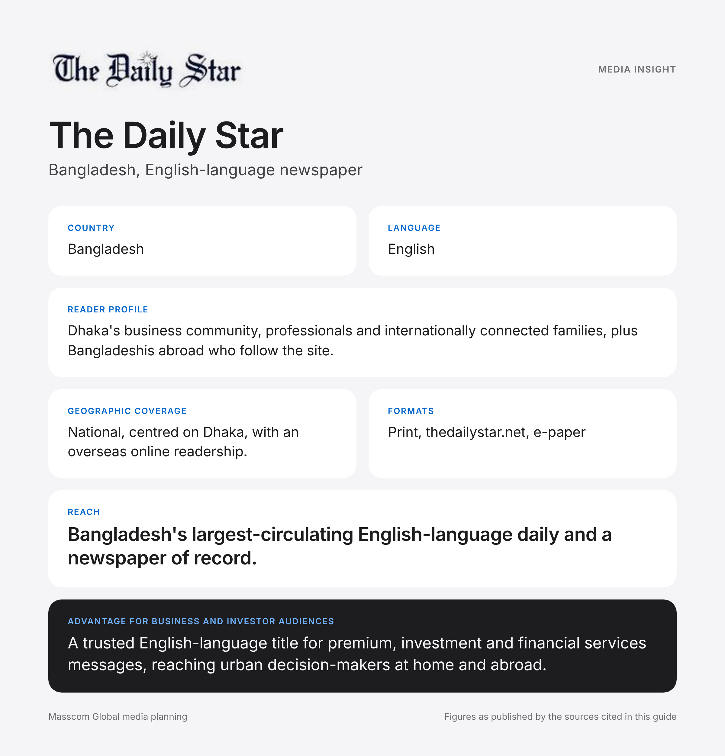 The Daily Star media insights infographic: reader profile, geographic coverage and reach for business and investor audiences in Bangladesh