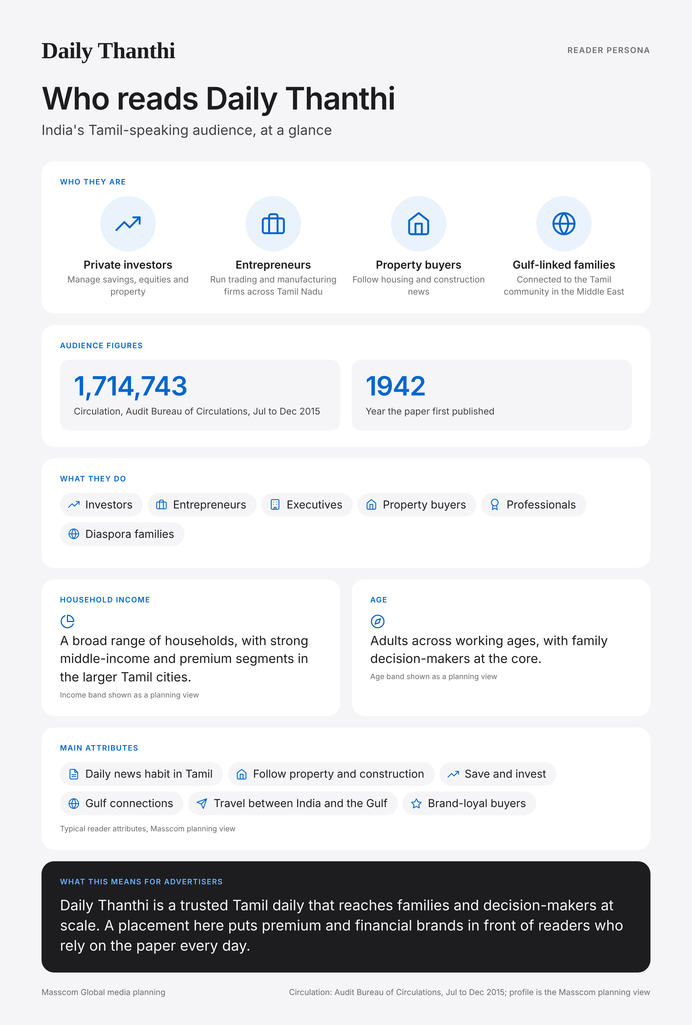 Daily Thanthi reader persona infographic: who reads Daily Thanthi, typical roles, income, age and attributes of its business and investor audience in India