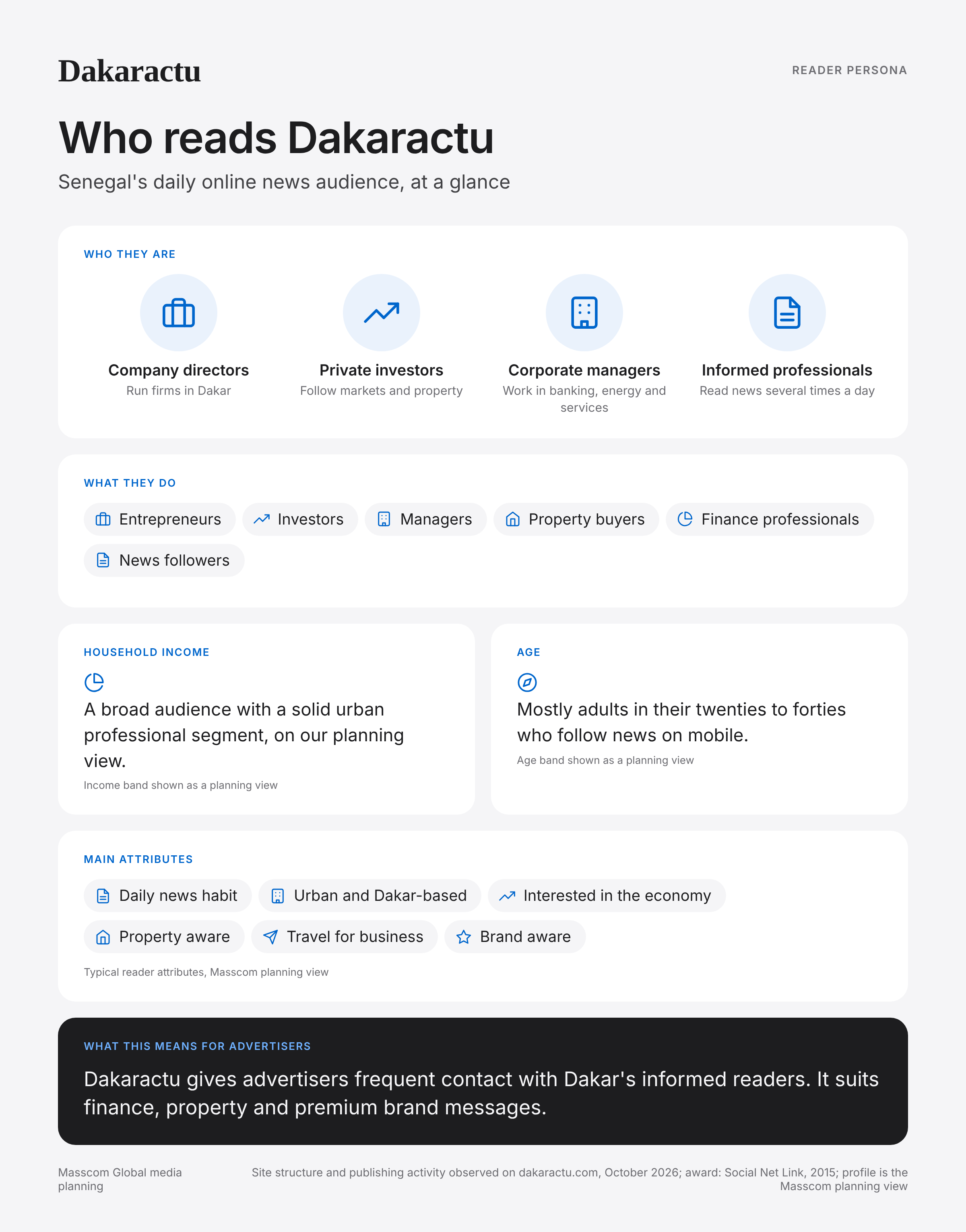 Dakaractu reader persona infographic: who reads Dakaractu, typical roles, income, age and attributes of its business and investor audience in Senegal