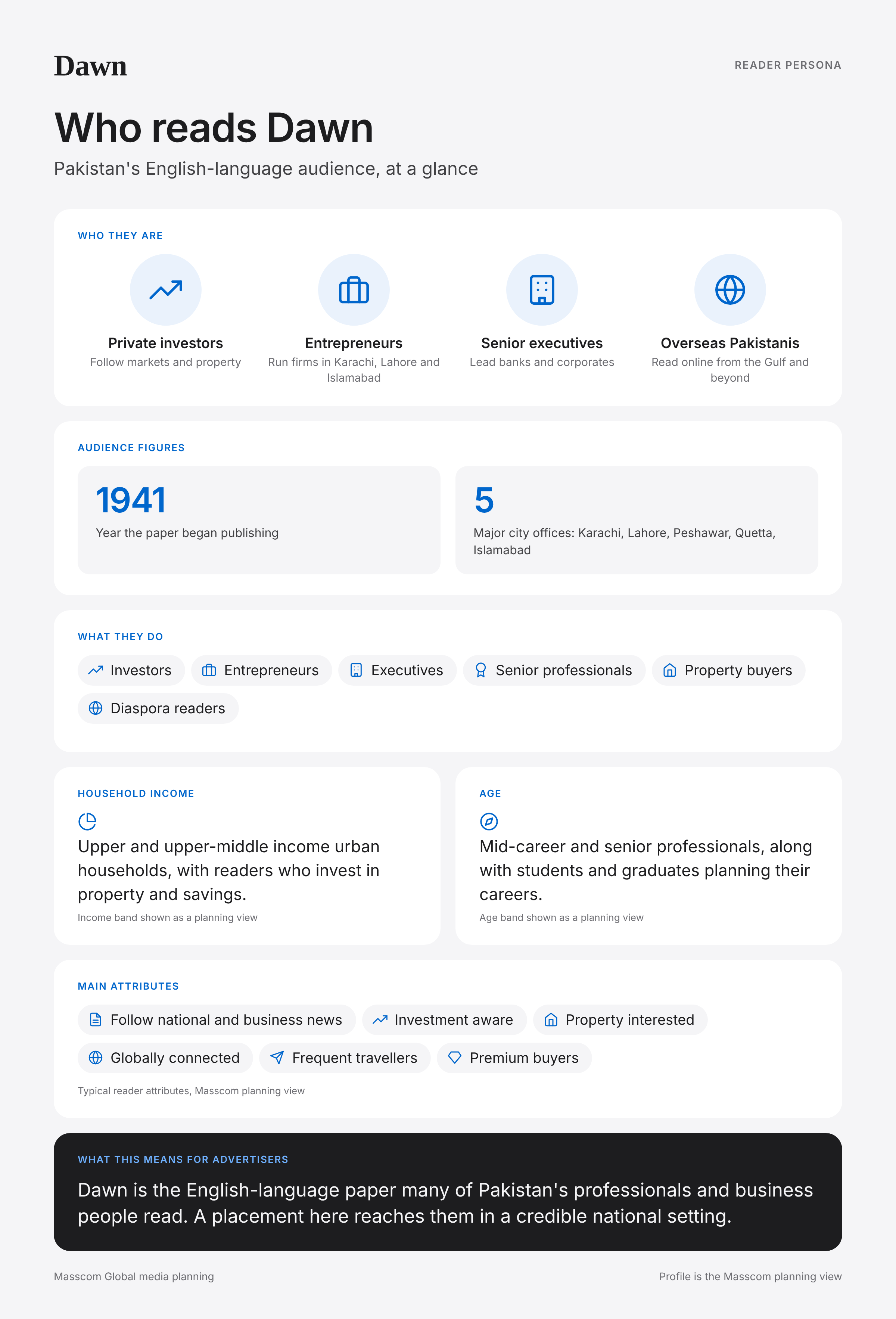 Dawn reader persona infographic: who reads Dawn, typical roles, income, age and attributes of its business and investor audience in Pakistan