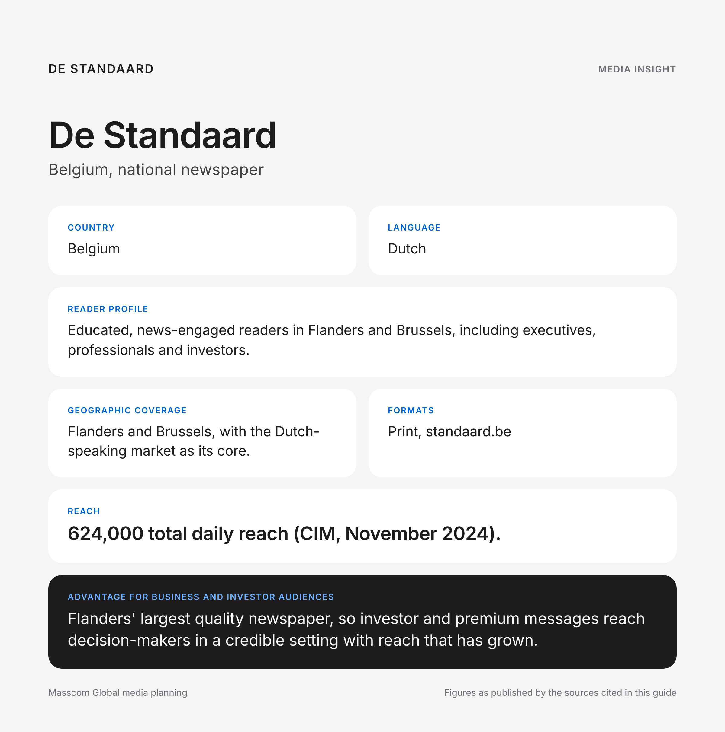De Standaard media insights infographic: reader profile, geographic coverage and reach for business and investor audiences in Belgium