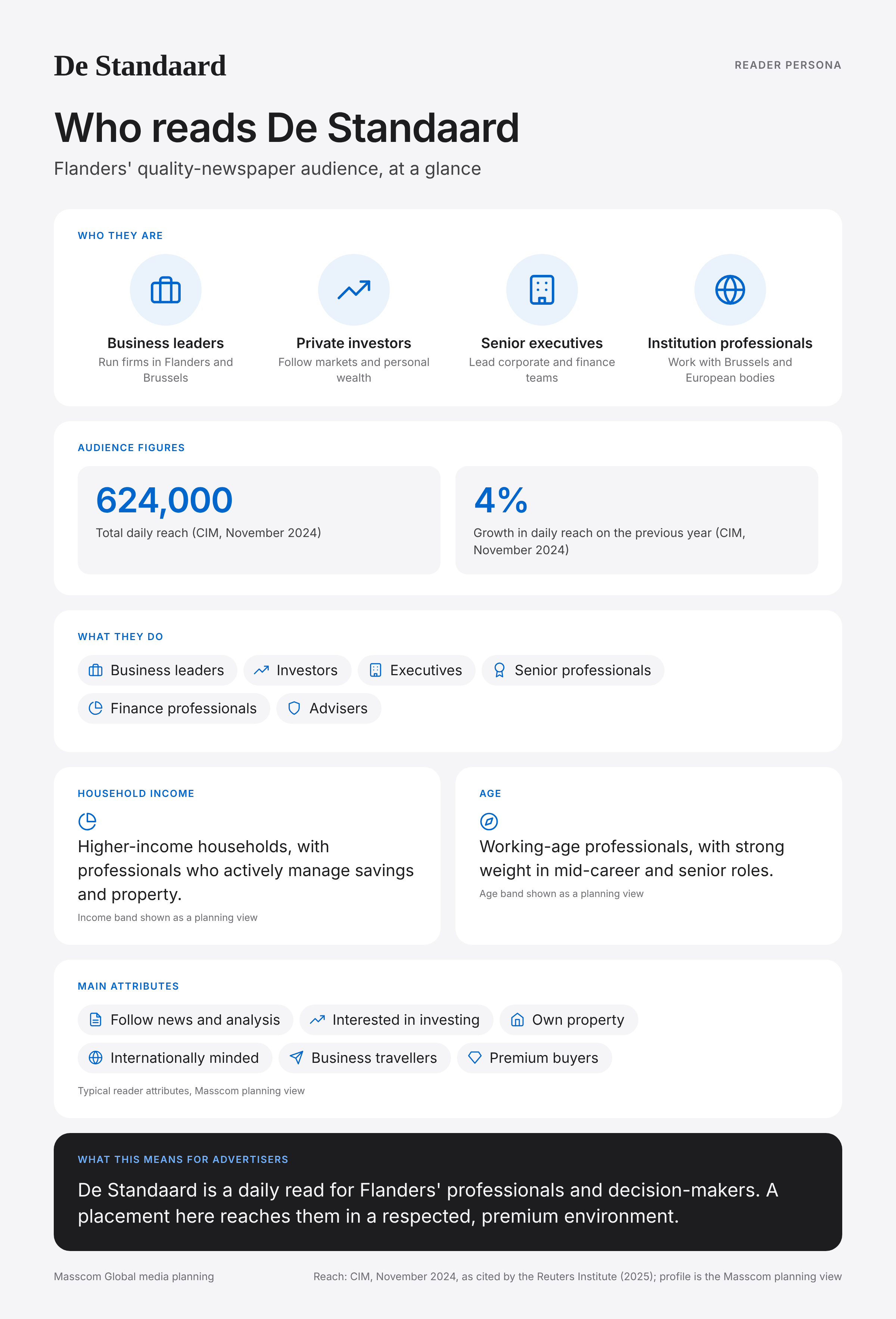 De Standaard reader persona infographic: who reads De Standaard, typical roles, income, age and attributes of its business and investor audience in Belgium