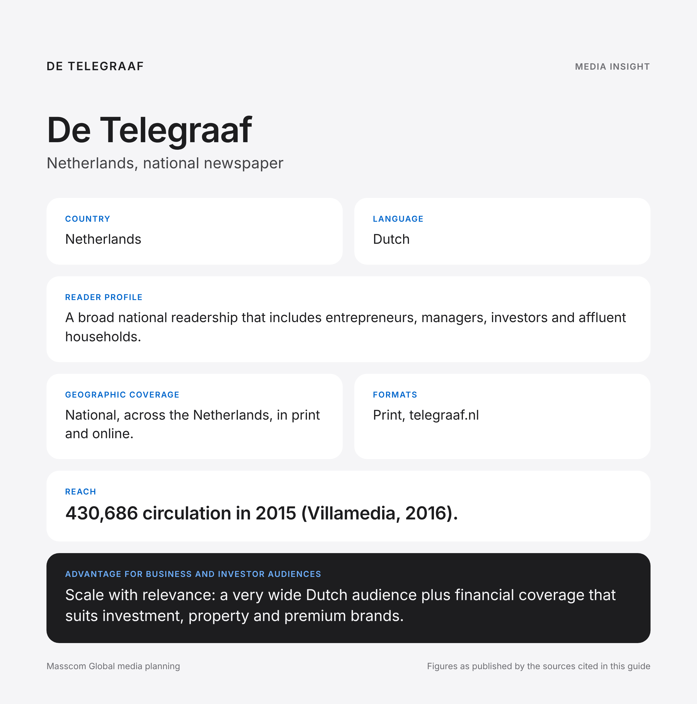 De Telegraaf media insights infographic: reader profile, geographic coverage and reach for business and investor audiences in Netherlands
