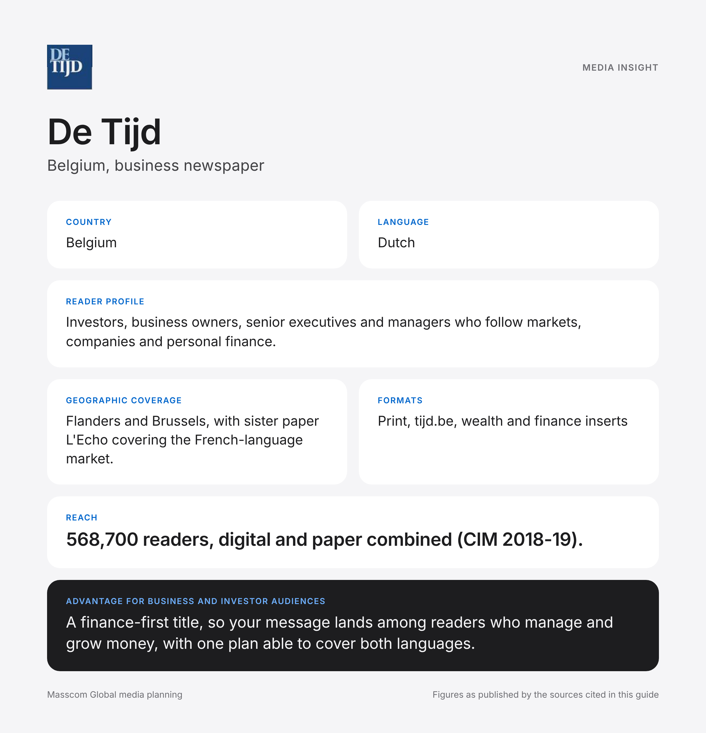 De Tijd media insights infographic: reader profile, geographic coverage and reach for business and investor audiences in Belgium