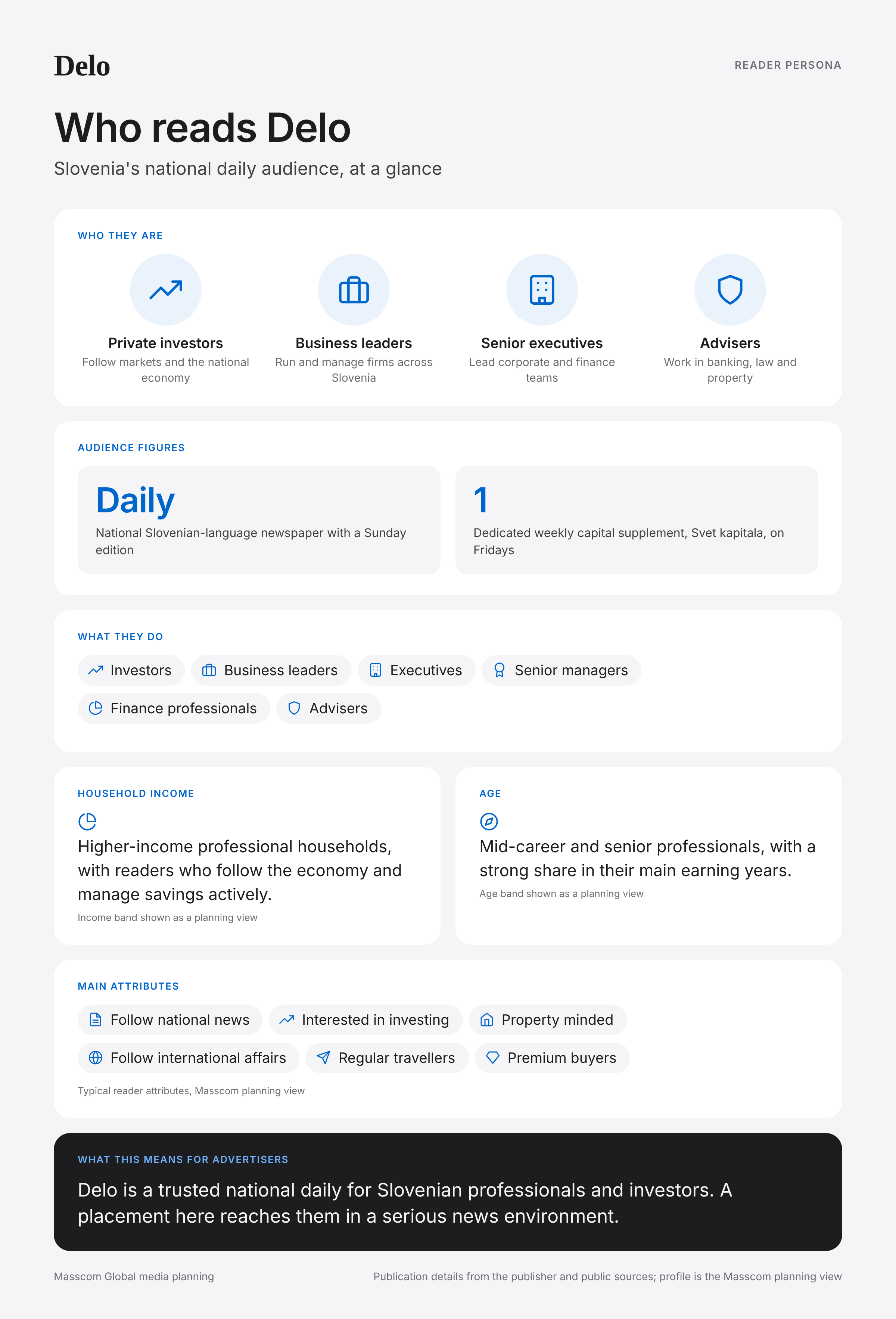Delo reader persona infographic: who reads Delo, typical roles, income, age and attributes of its business and investor audience in Slovenia