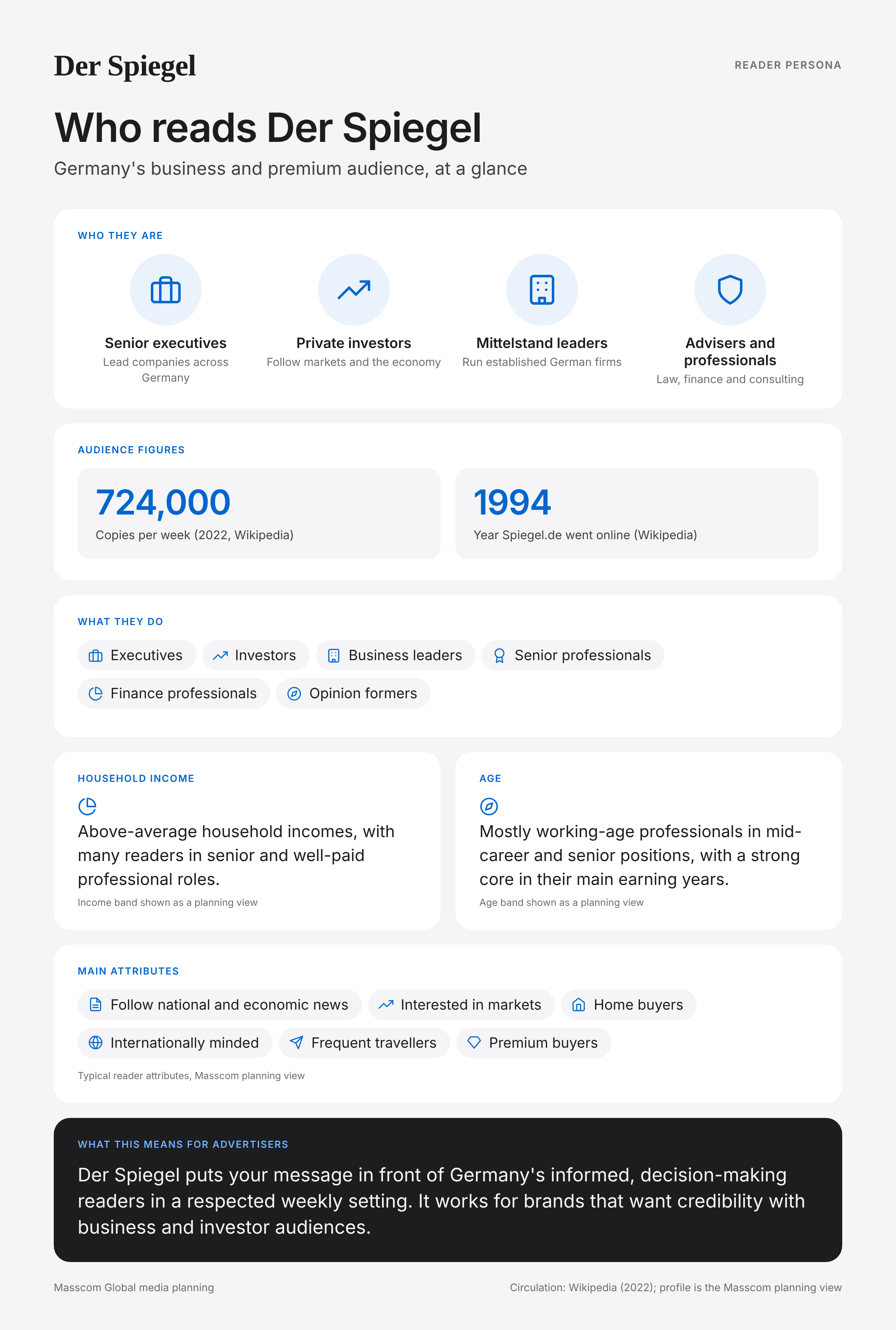 Der Spiegel reader persona infographic: who reads Der Spiegel, typical roles, income, age and attributes of its business and investor audience in Germany
