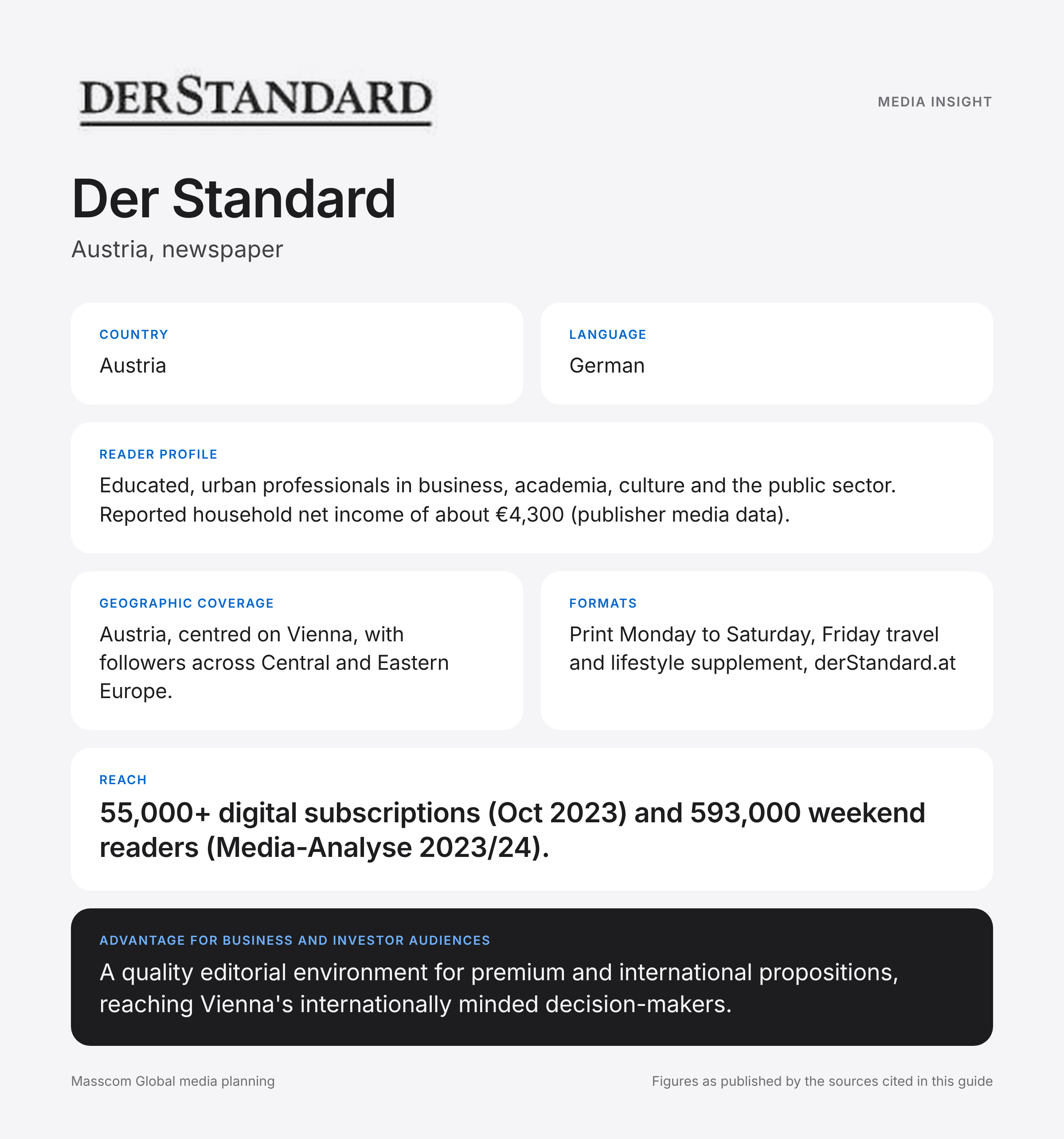 Der Standard media insights infographic: reader profile, geographic coverage and reach for business and investor audiences in Austria