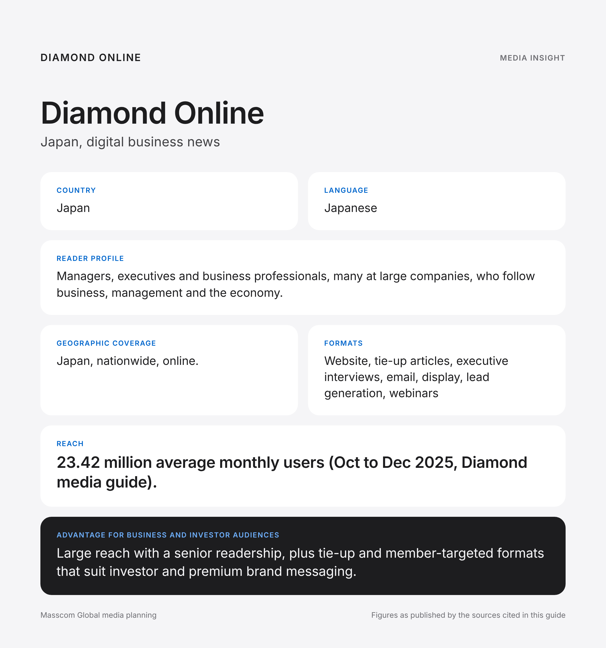 Diamond Online media insights infographic: reader profile, geographic coverage and reach for business and investor audiences in Japan
