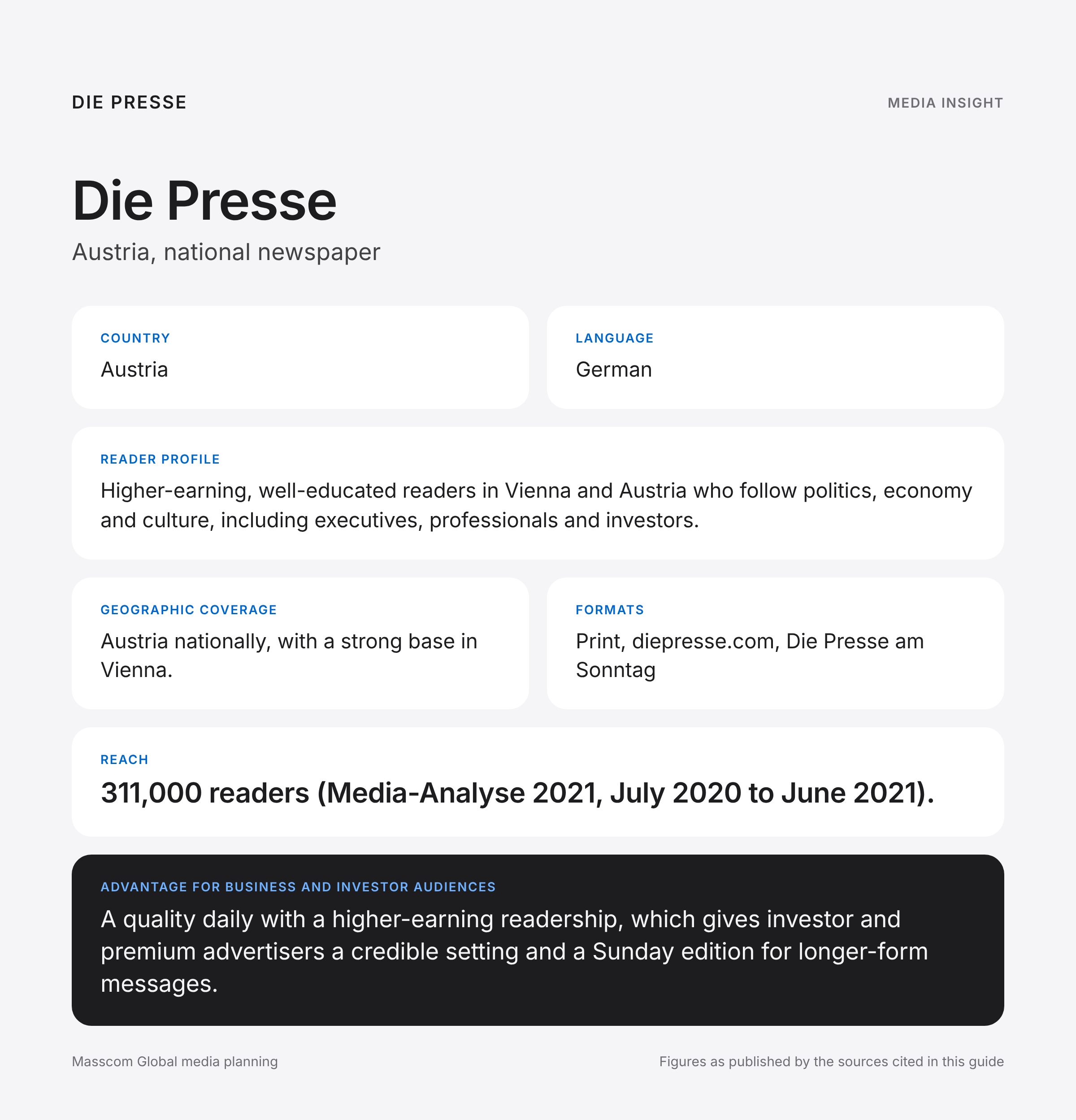 Die Presse media insights infographic: reader profile, geographic coverage and reach for business and investor audiences in Austria