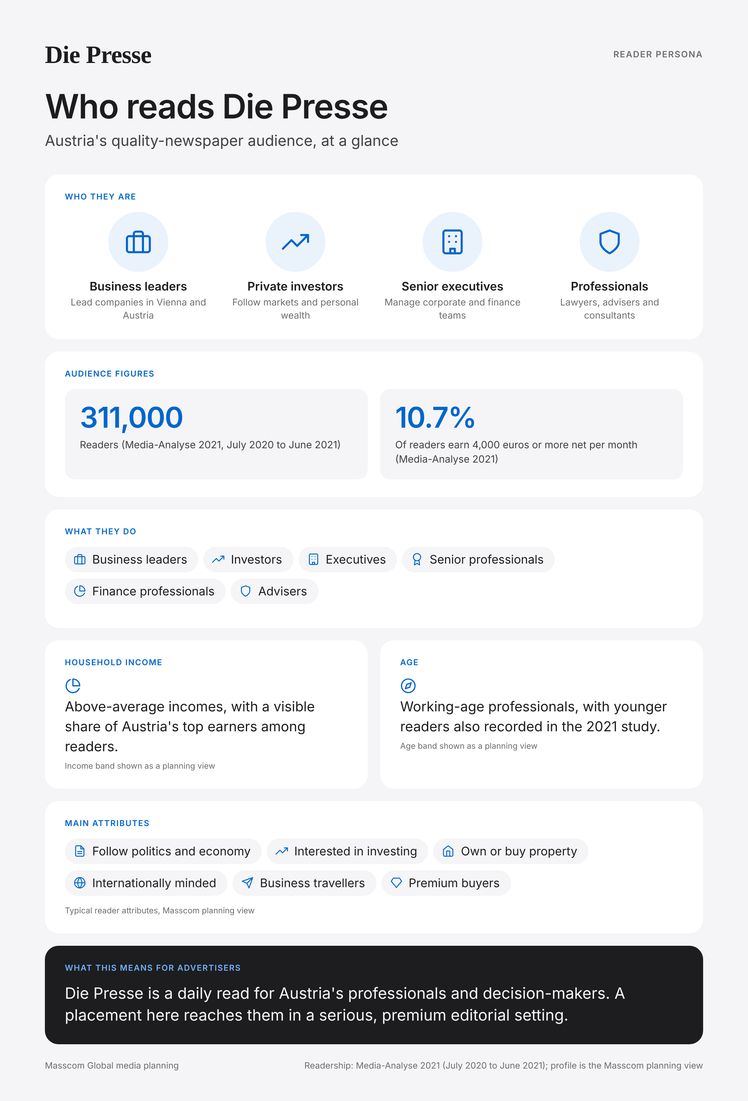 Die Presse reader persona infographic: who reads Die Presse, typical roles, income, age and attributes of its business and investor audience in Austria