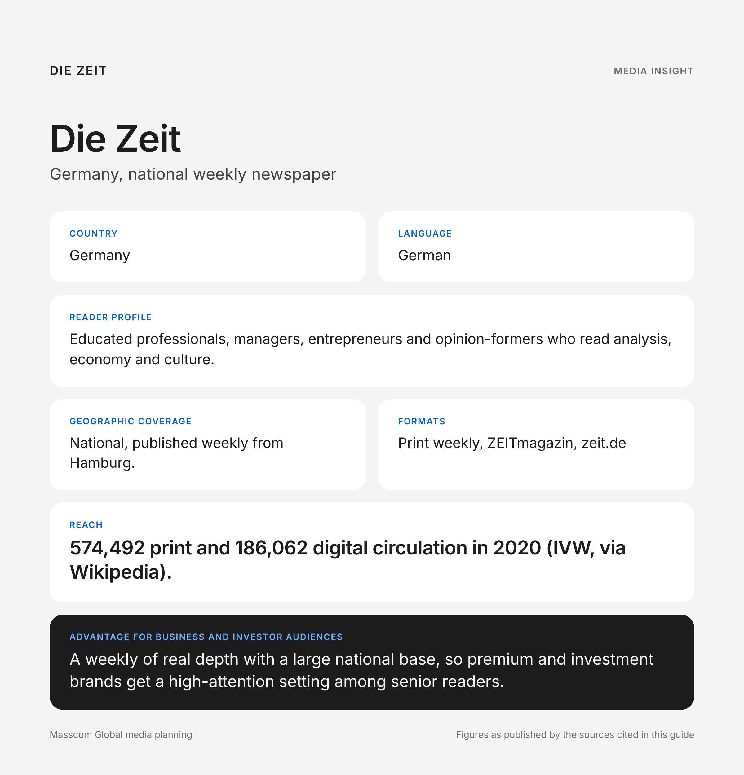 Die Zeit media insights infographic: reader profile, geographic coverage and reach for business and investor audiences in Germany