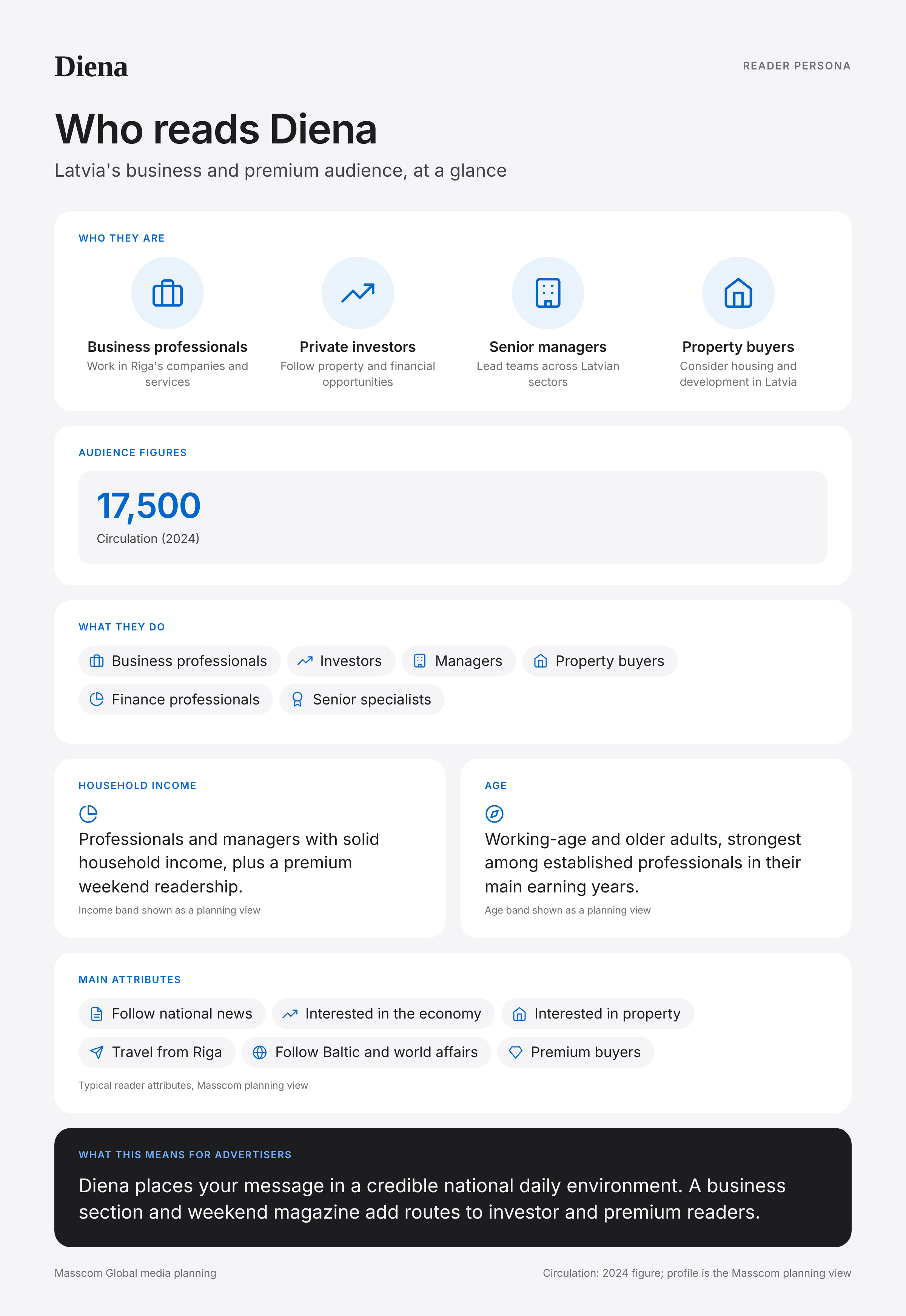 Diena reader persona infographic: who reads Diena, typical roles, income, age and attributes of its business and investor audience in Latvia