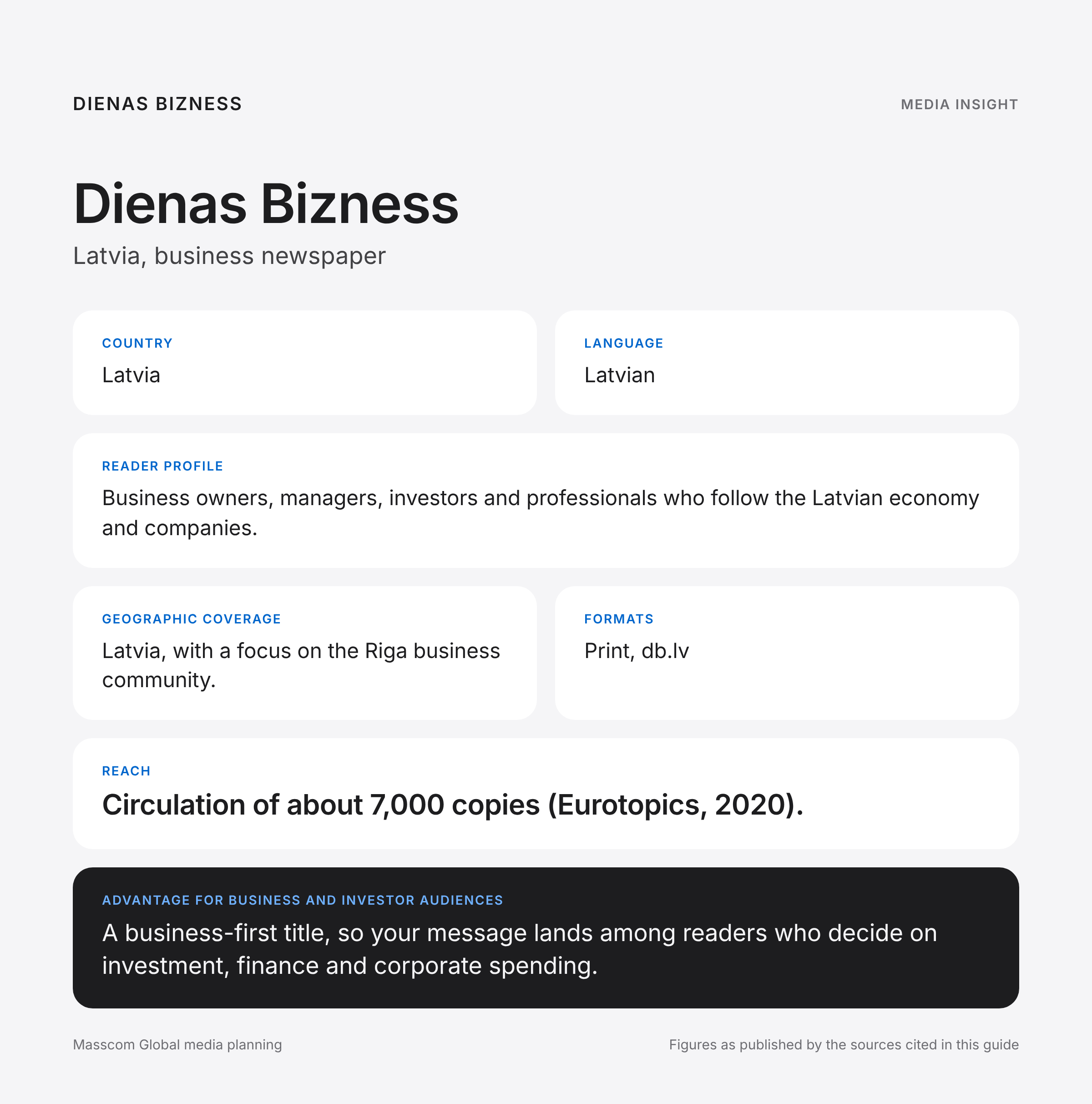 Dienas Bizness media insights infographic: reader profile, geographic coverage and reach for business and investor audiences in Latvia