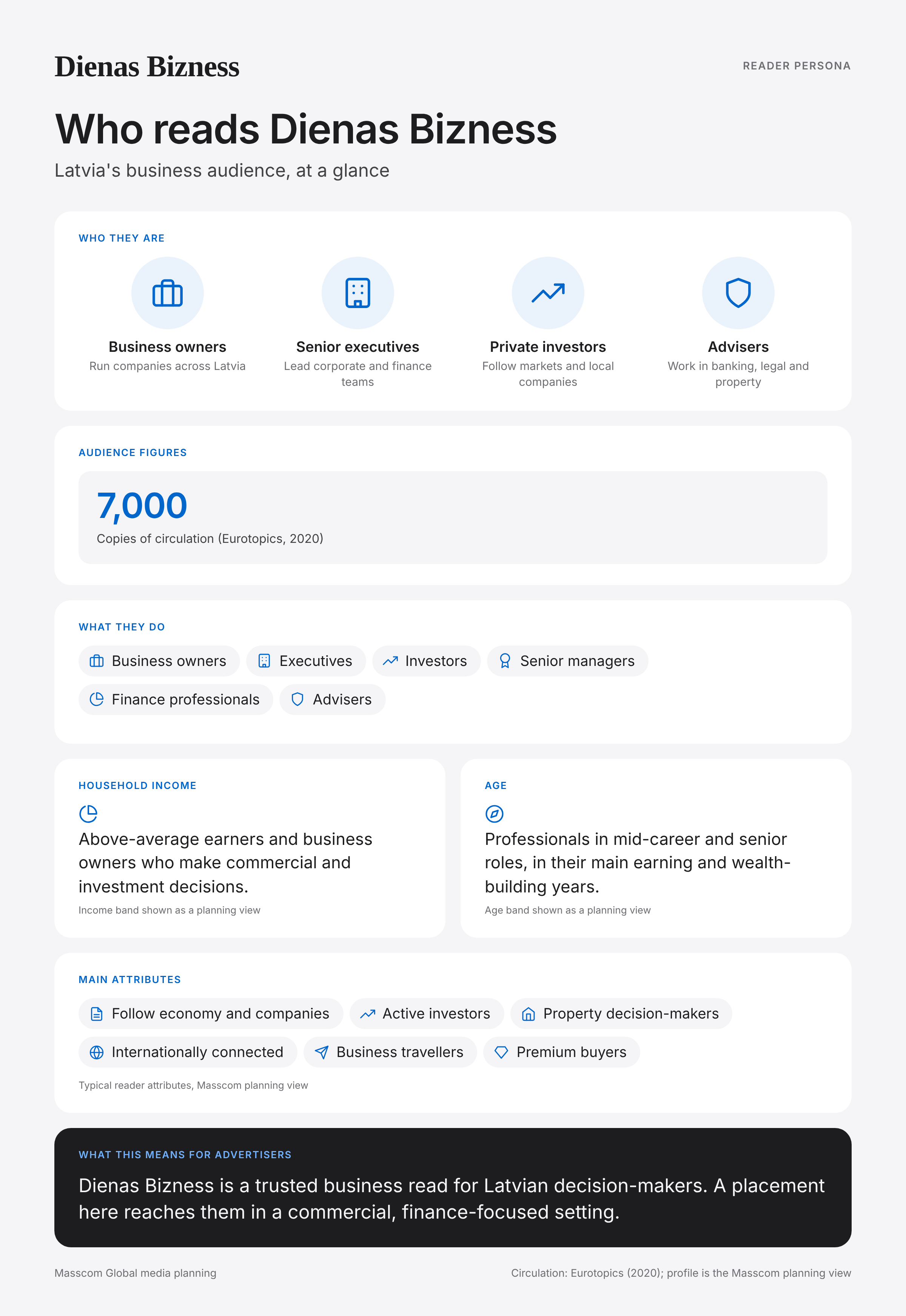 Dienas Bizness reader persona infographic: who reads Dienas Bizness, typical roles, income, age and attributes of its business and investor audience in Latvia
