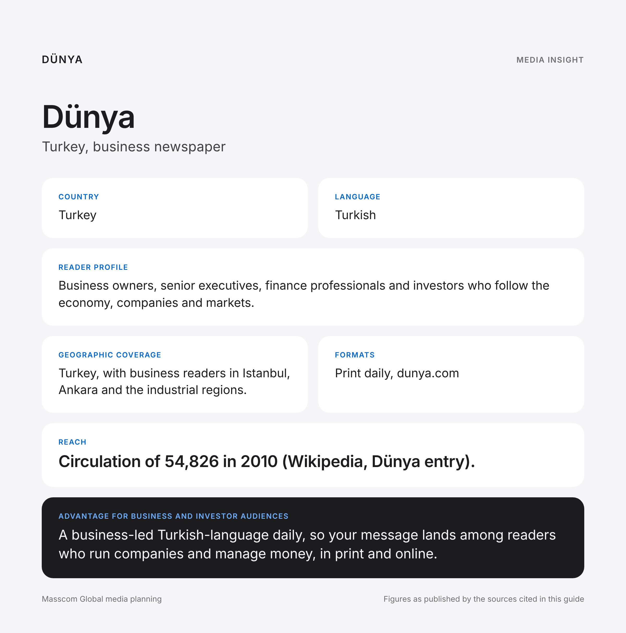 Dünya media insights infographic: reader profile, geographic coverage and reach for business and investor audiences in Turkey
