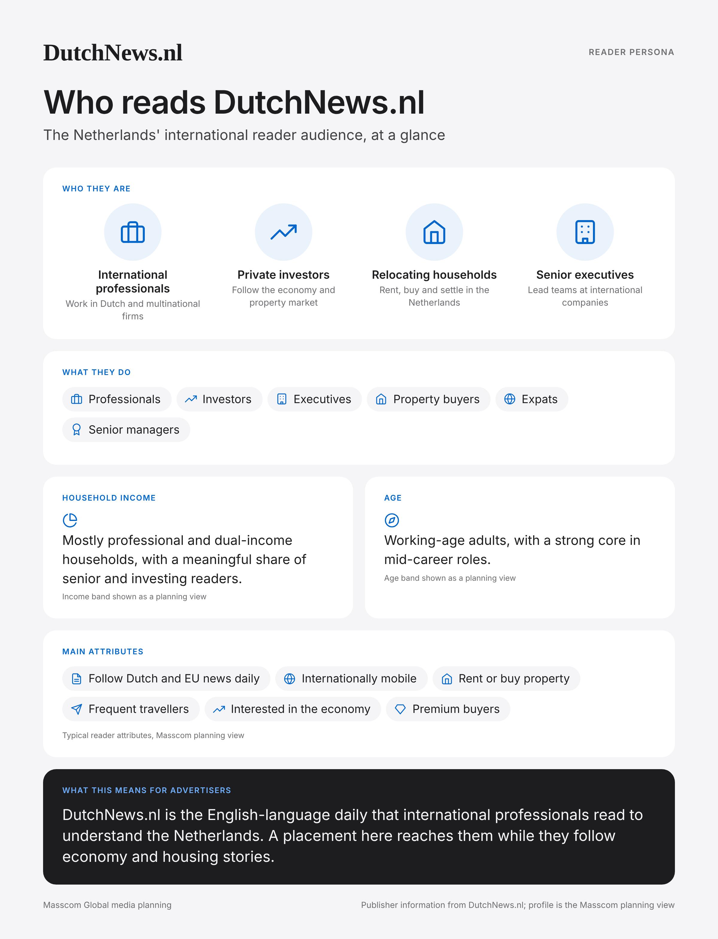 DutchNews.nl reader persona infographic: who reads DutchNews.nl, typical roles, income, age and attributes of its business and investor audience in Netherlands
